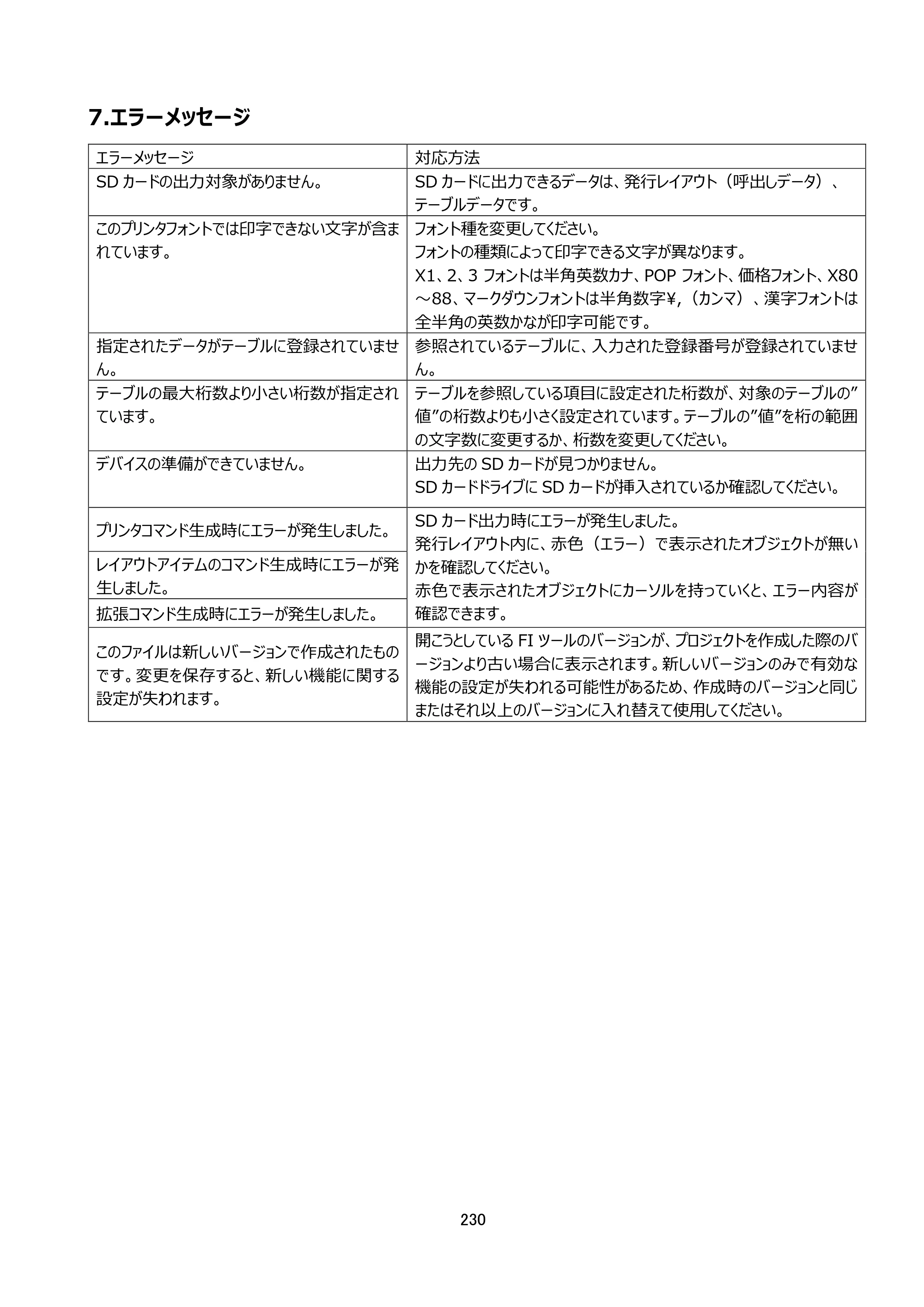 サトー arlabe(バーラベ)FI212T FIツール 操作マニュアル（第20版） — 7.エラーメッセージ — 原本ページ — 231ページ