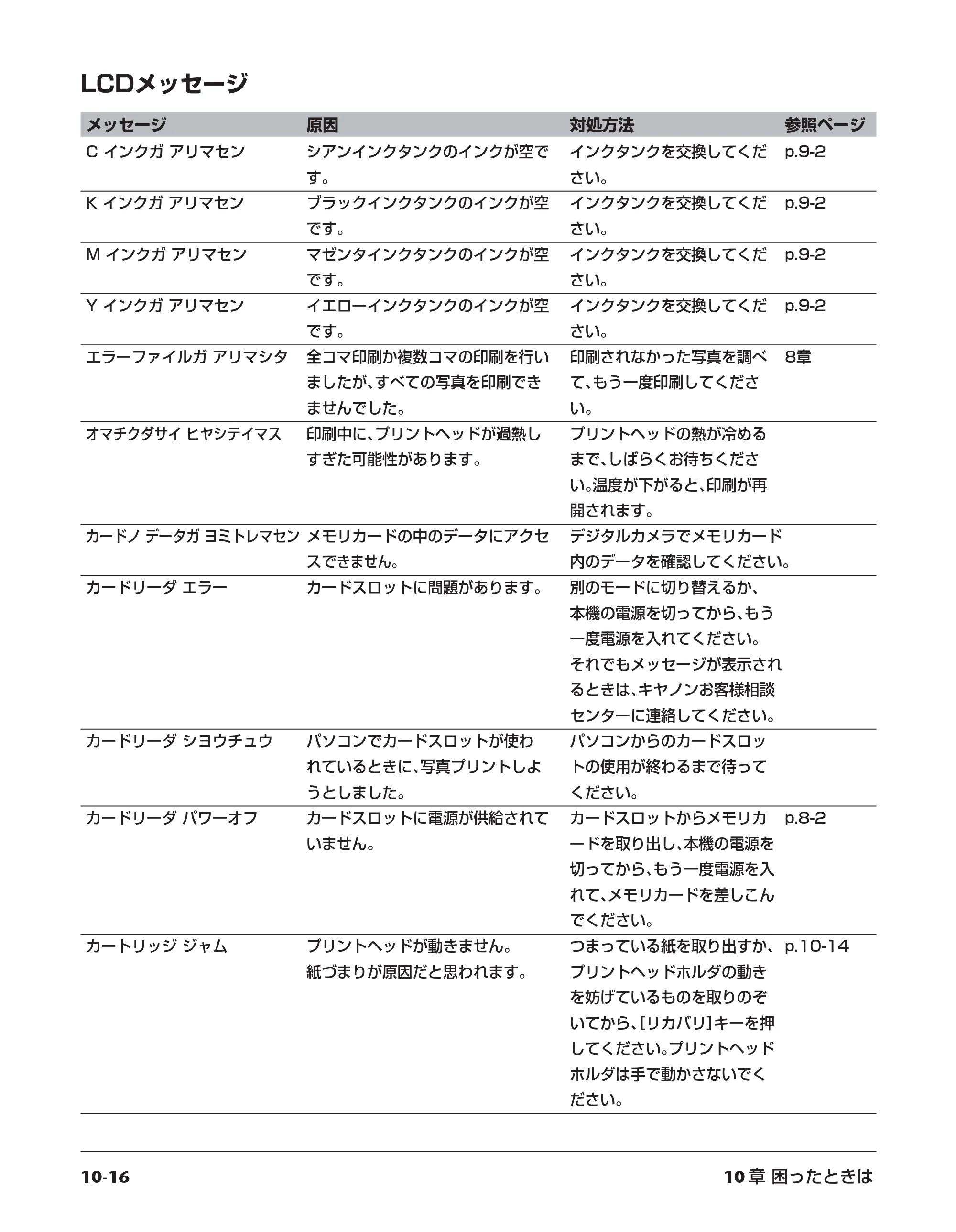 キヤノン PIXUS MP55 基本操作ガイド （PDF形式／11.16Mバイト） — 原本ページ — 102ページ