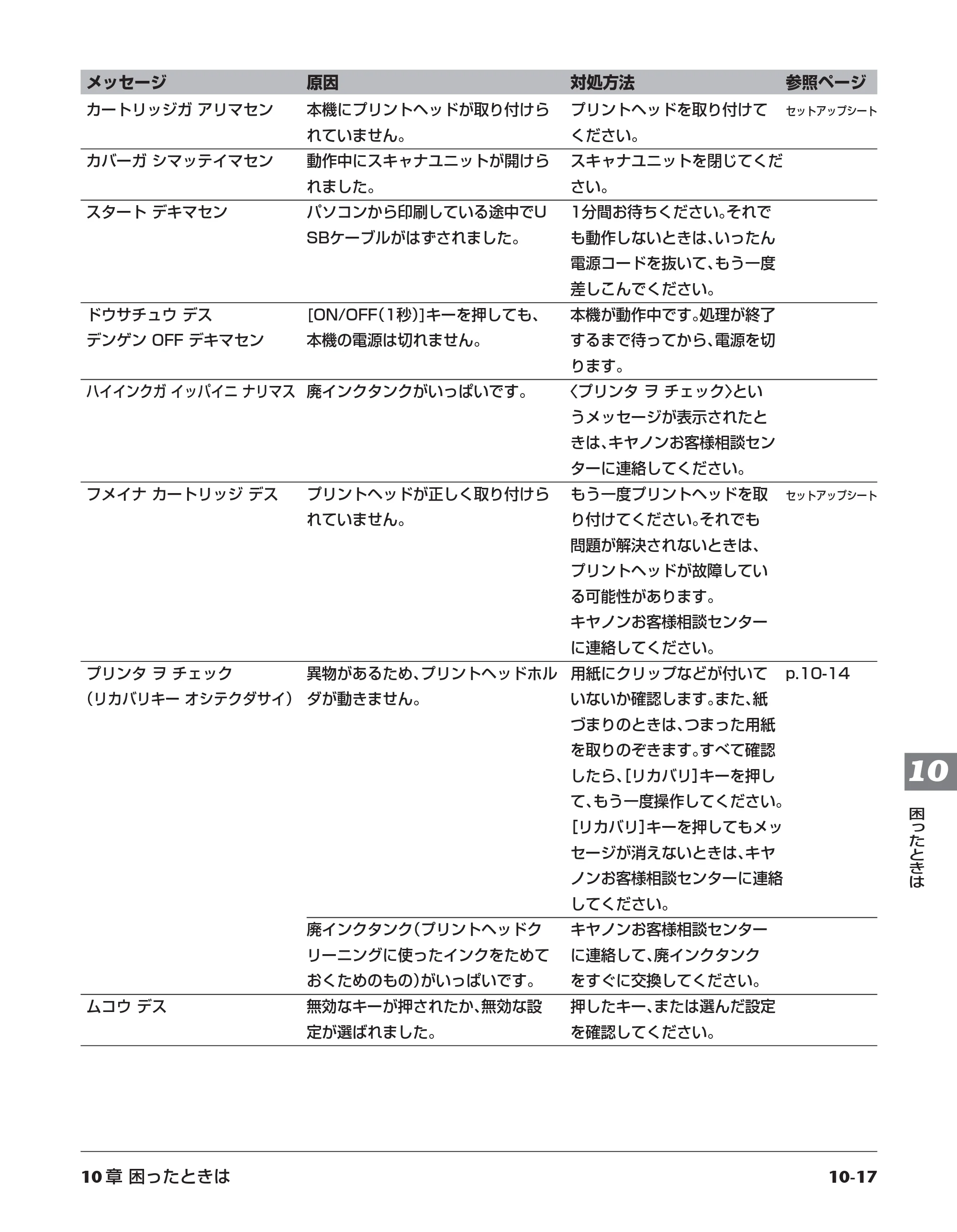 キヤノン PIXUS MP55 基本操作ガイド （PDF形式／11.16Mバイト） — 原本ページ — 103ページ