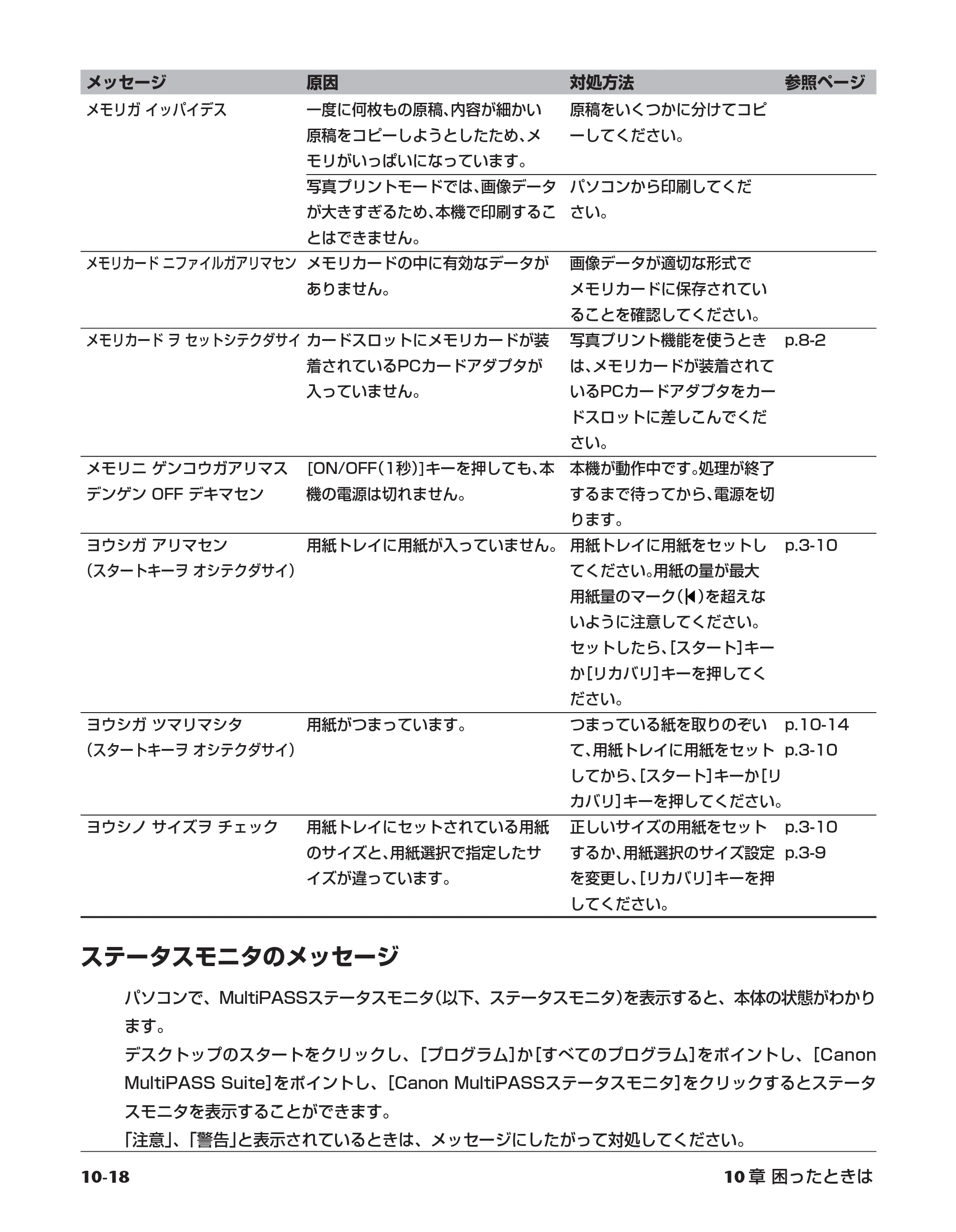 キヤノン PIXUS MP55 基本操作ガイド （PDF形式／11.16Mバイト） — 原本ページ — 104ページ