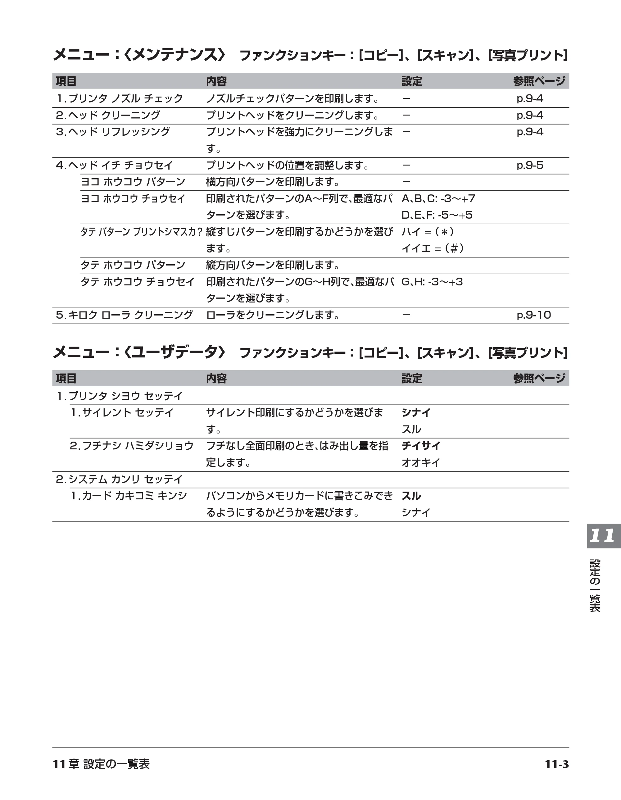 キヤノン PIXUS MP55 基本操作ガイド （PDF形式／11.16Mバイト） — 原本ページ — 109ページ