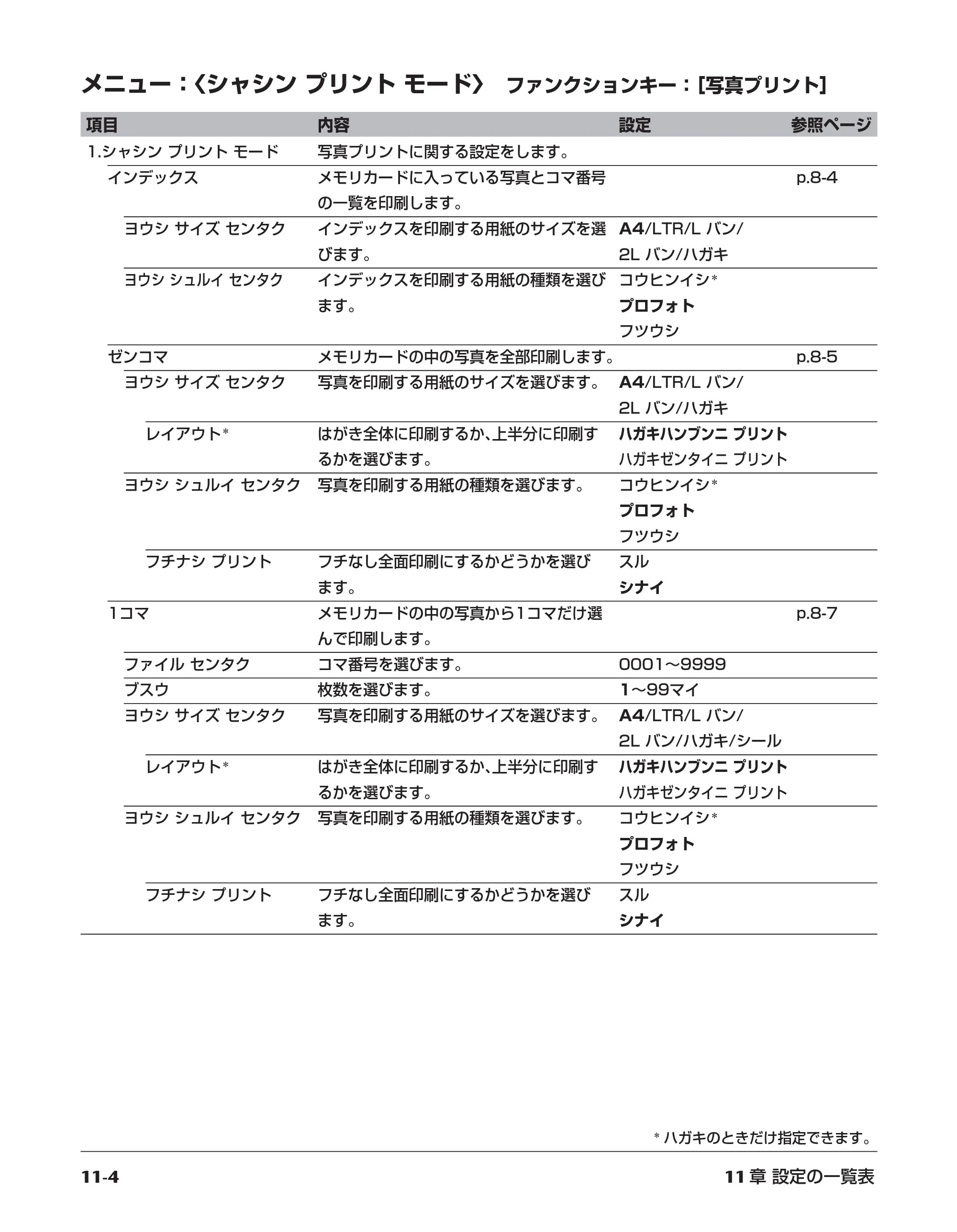 キヤノン PIXUS MP55 基本操作ガイド （PDF形式／11.16Mバイト） — 原本ページ — 110ページ