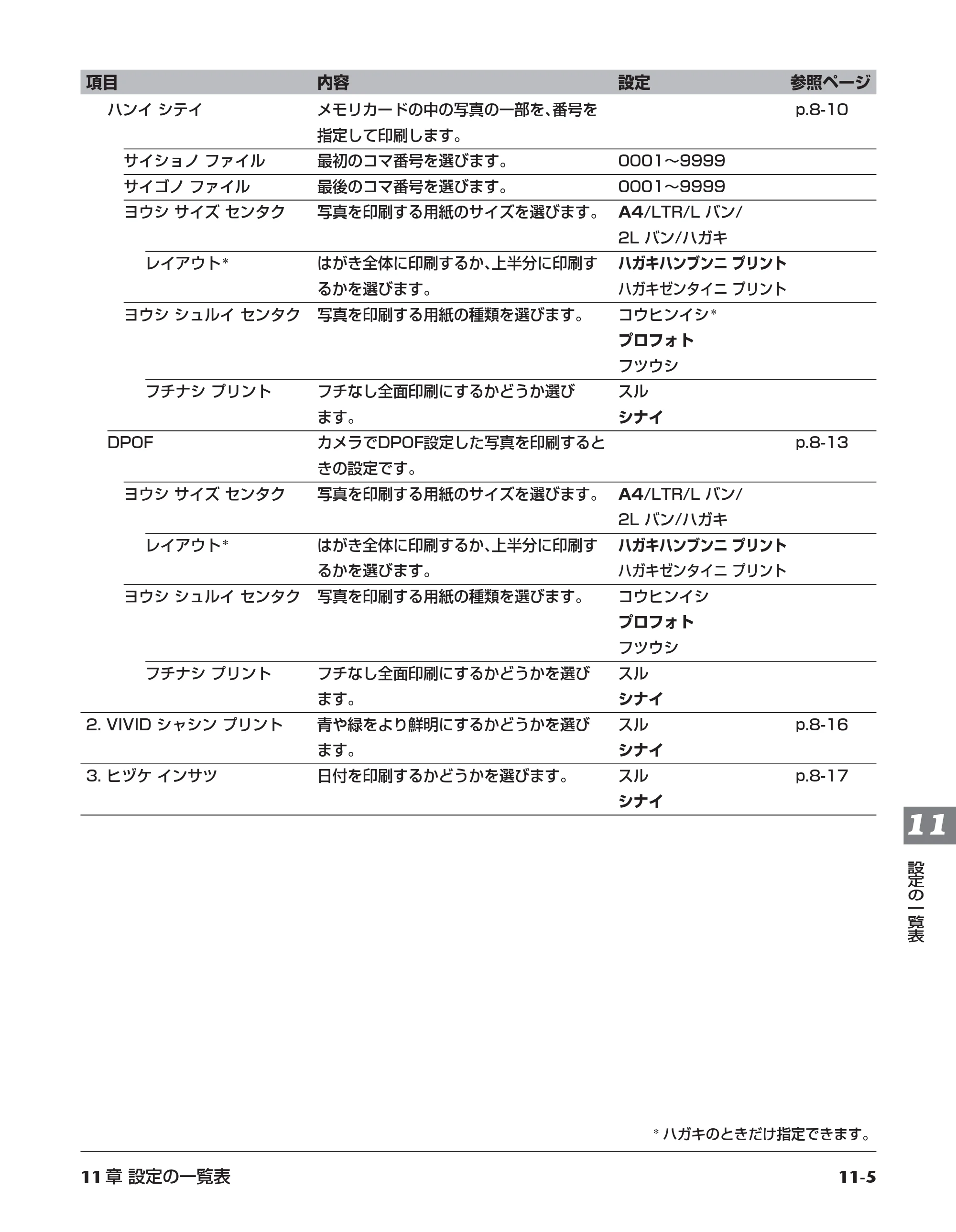 キヤノン PIXUS MP55 基本操作ガイド （PDF形式／11.16Mバイト） — 原本ページ — 111ページ