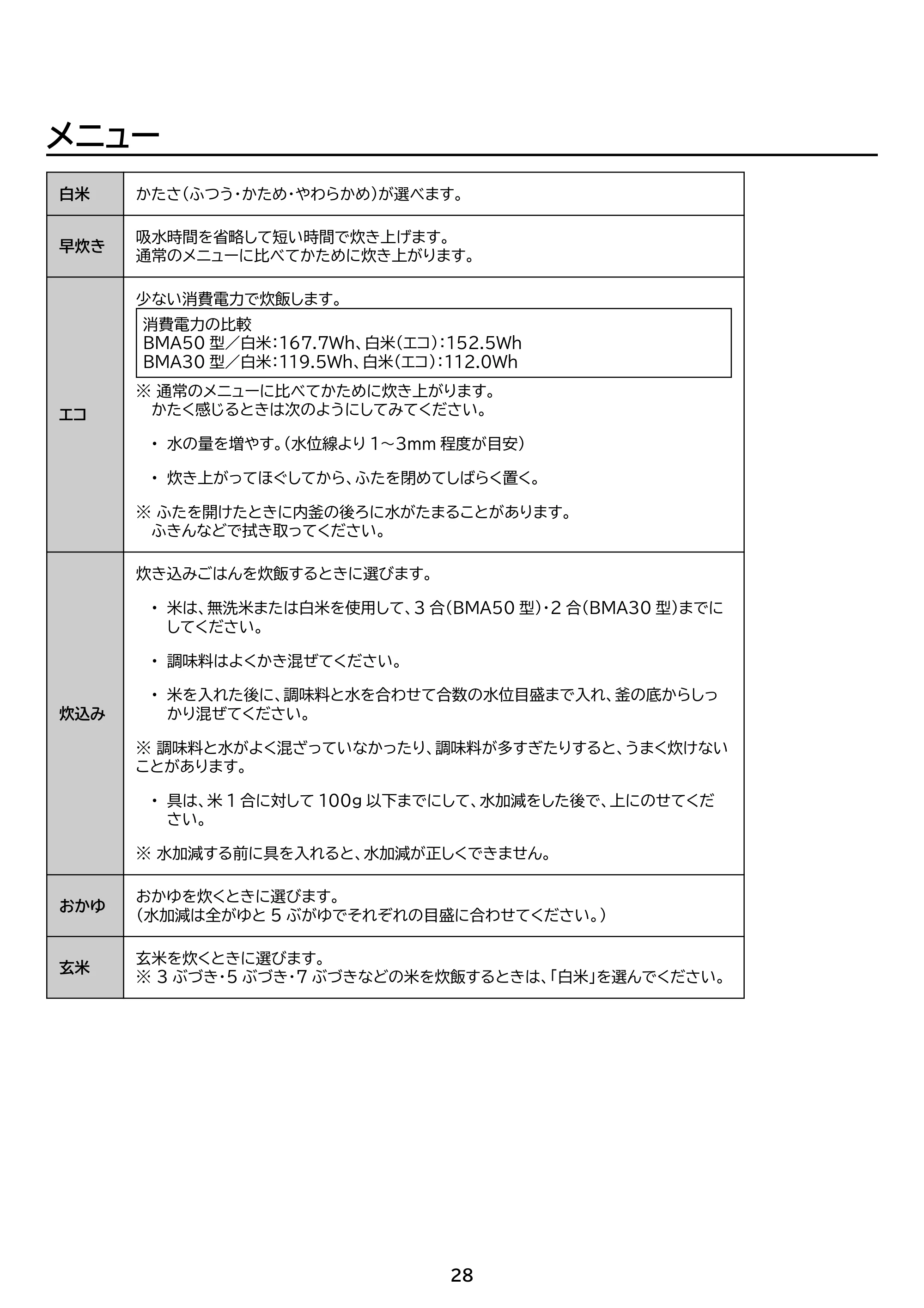 アイリスオーヤマ RC-BMA50 取扱説明書 — 原本ページ — 28ページ