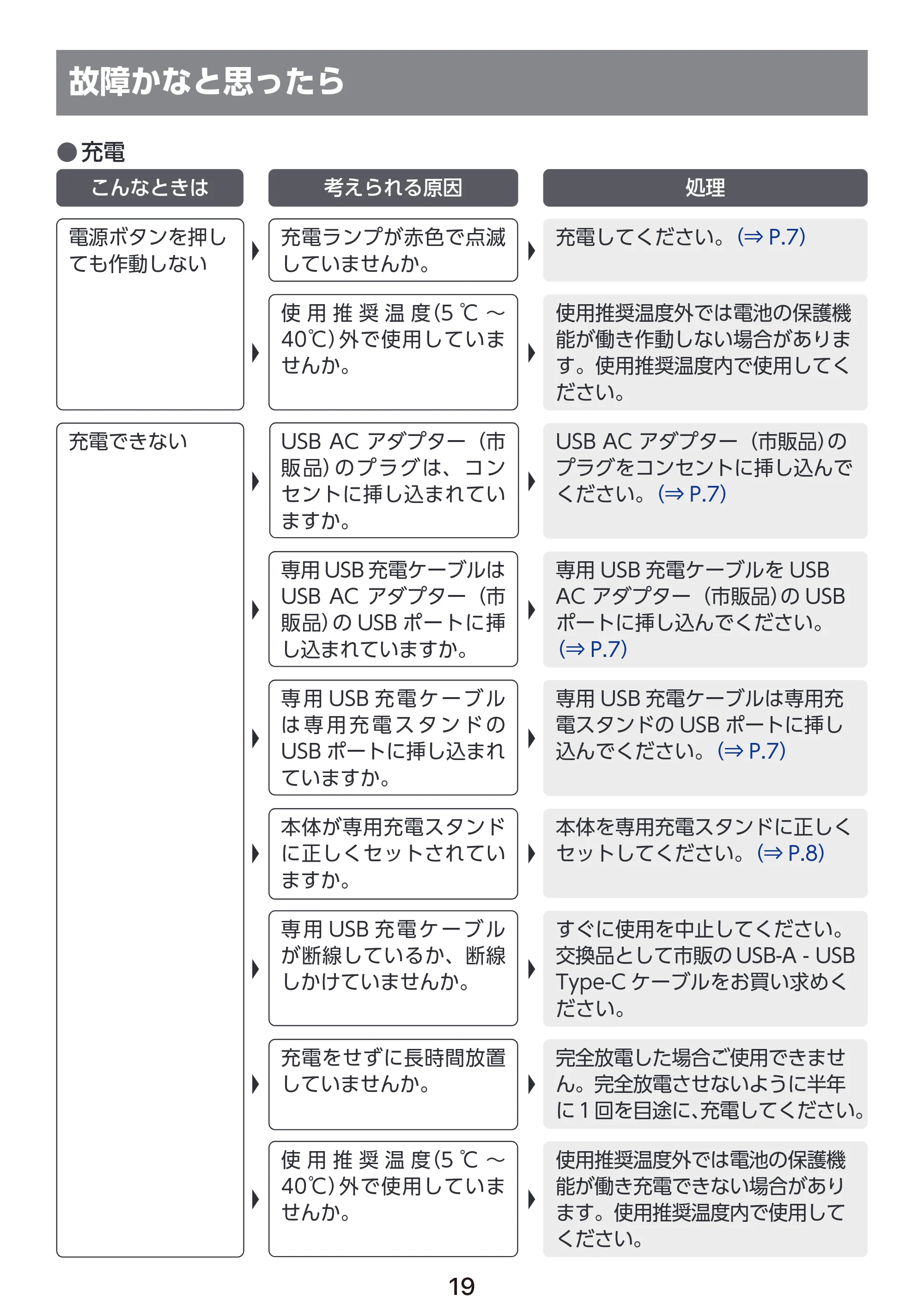 エレコム HC-JF01BK / HC-JF01WH 取扱説明書 — 故障かなと思ったら — 原本ページ — 20ページ