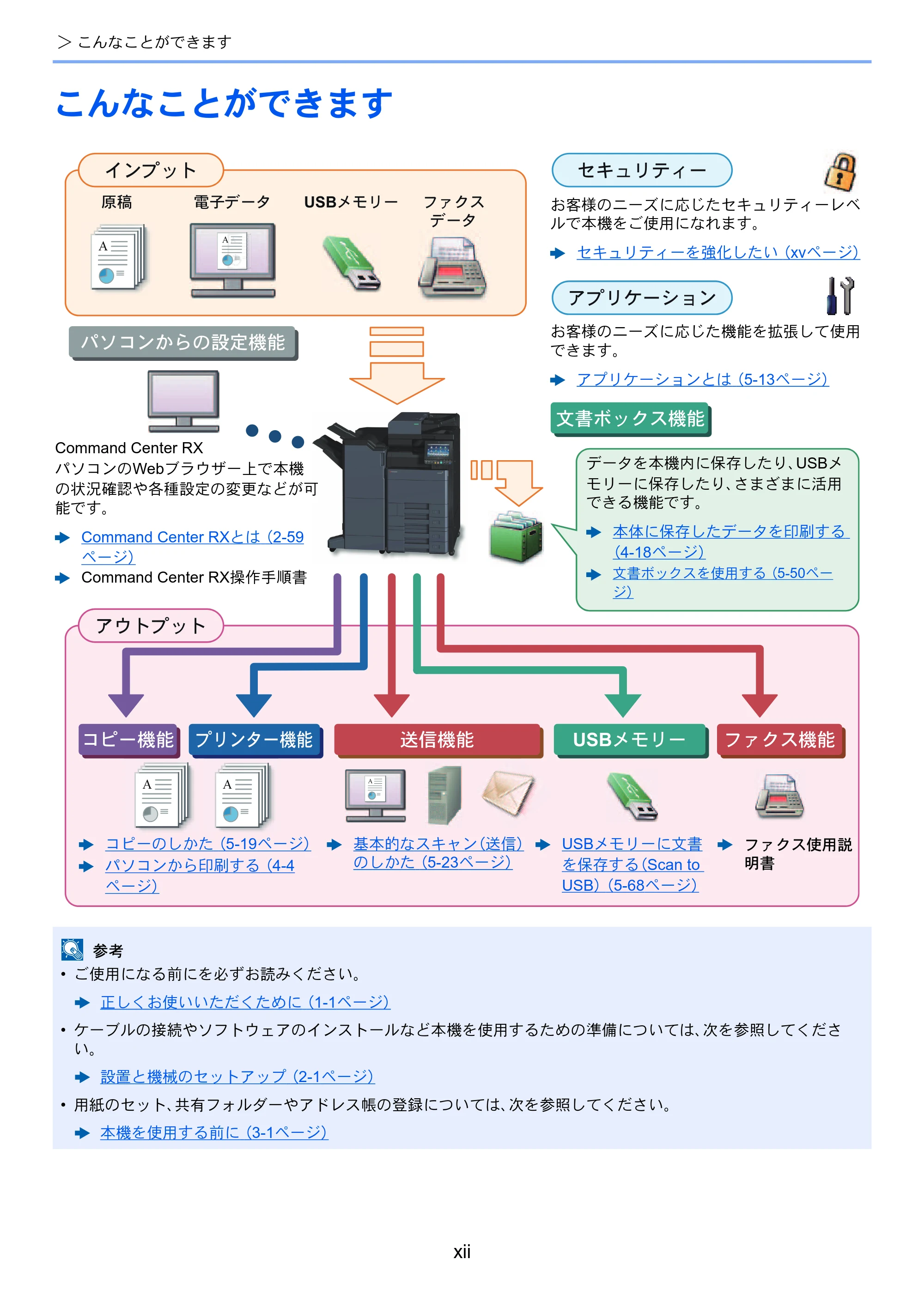 京セラ TASKalfa 2552ci / TASKalfa 3252ci / TASKalfa 4052ci TASKalfa 6052ci/5052ci/4052ci/3252ci/2552ci 使用説明書 — 原本ページ — 14ページ