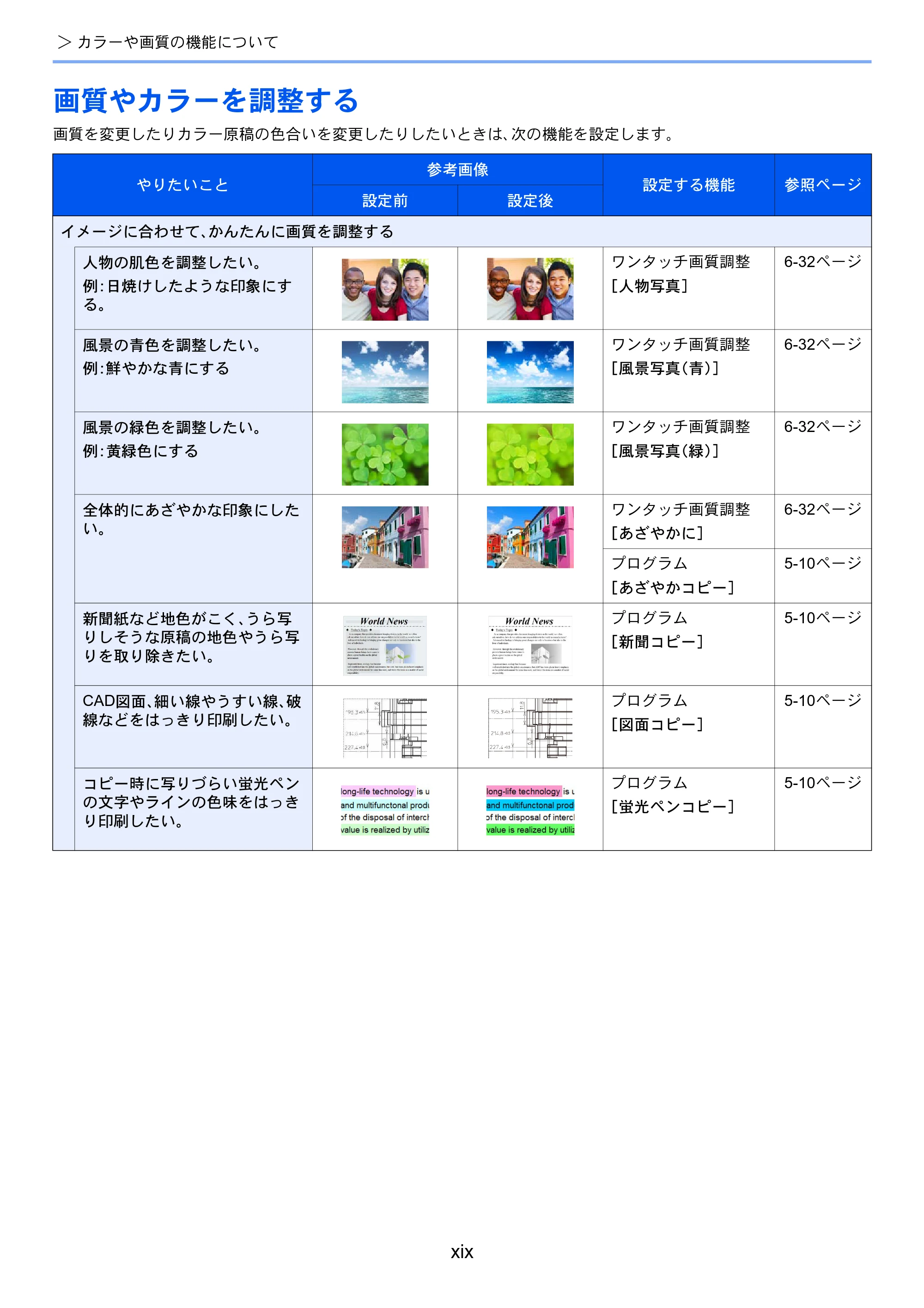 京セラ TASKalfa 2552ci / TASKalfa 3252ci / TASKalfa 4052ci TASKalfa 6052ci/5052ci/4052ci/3252ci/2552ci 使用説明書 — 原本ページ — 21ページ