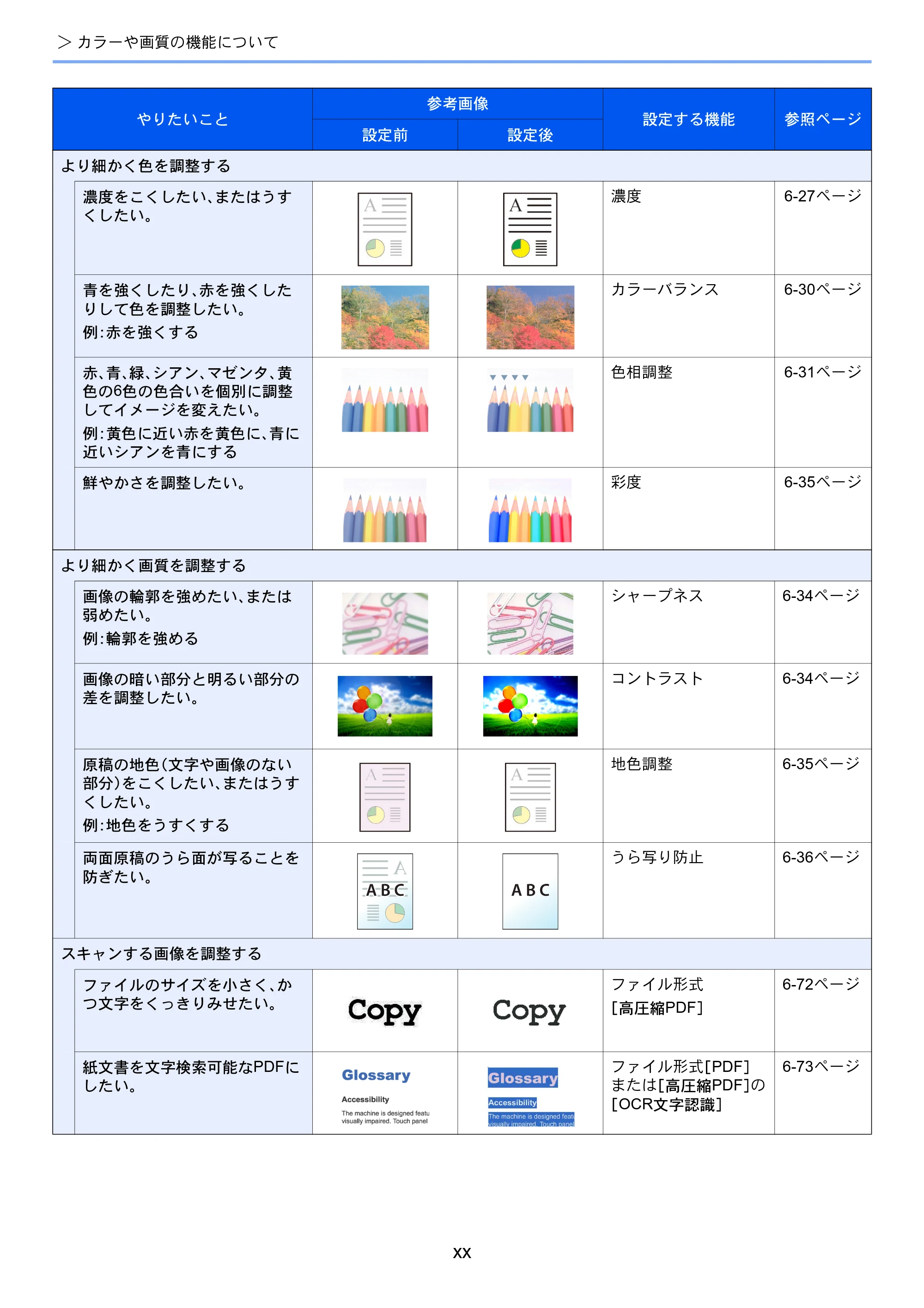 京セラ TASKalfa 2552ci / TASKalfa 3252ci / TASKalfa 4052ci TASKalfa 6052ci/5052ci/4052ci/3252ci/2552ci 使用説明書 — 原本ページ — 22ページ