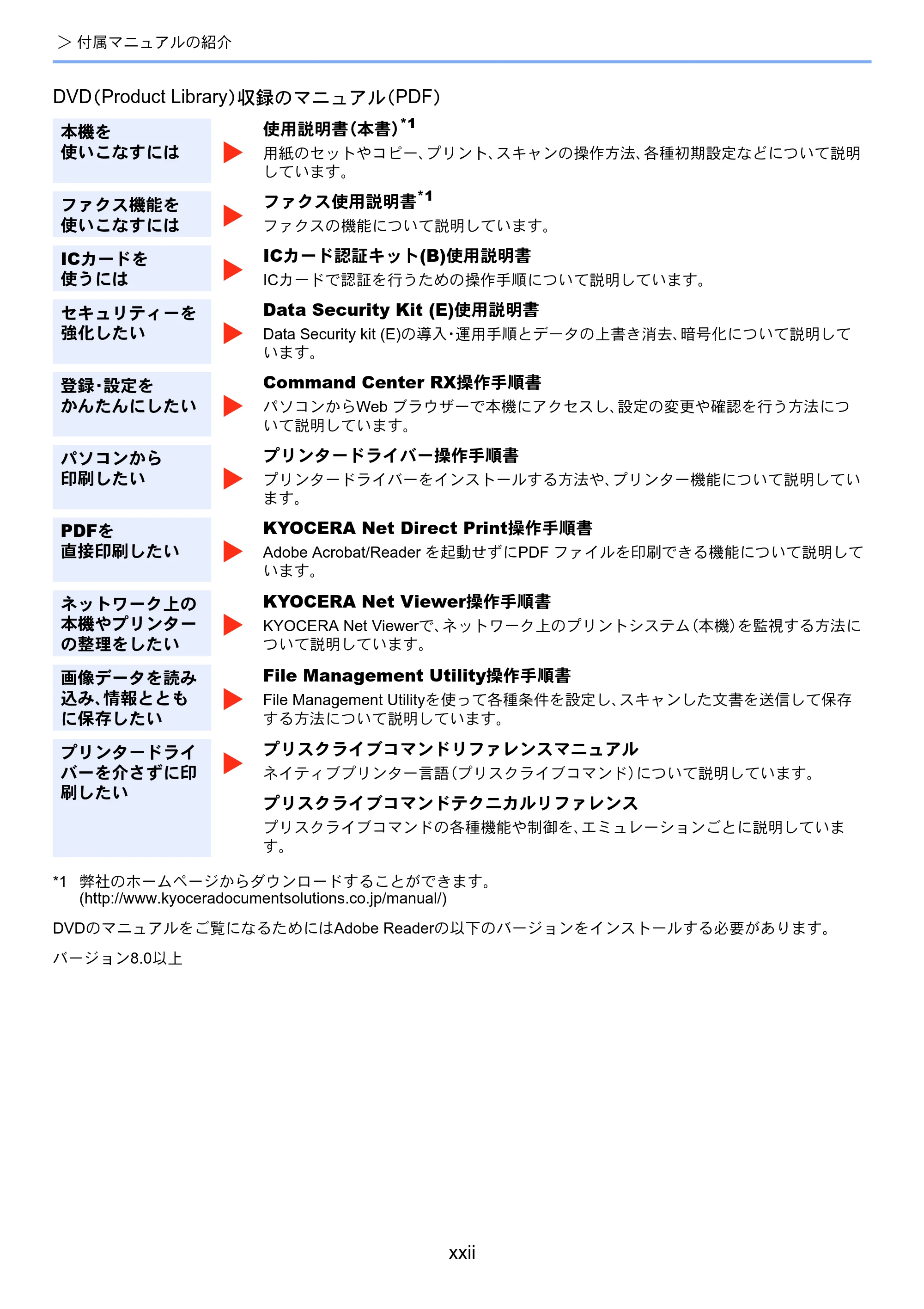 京セラ TASKalfa 2552ci / TASKalfa 3252ci / TASKalfa 4052ci TASKalfa 6052ci/5052ci/4052ci/3252ci/2552ci 使用説明書 — 原本ページ — 24ページ