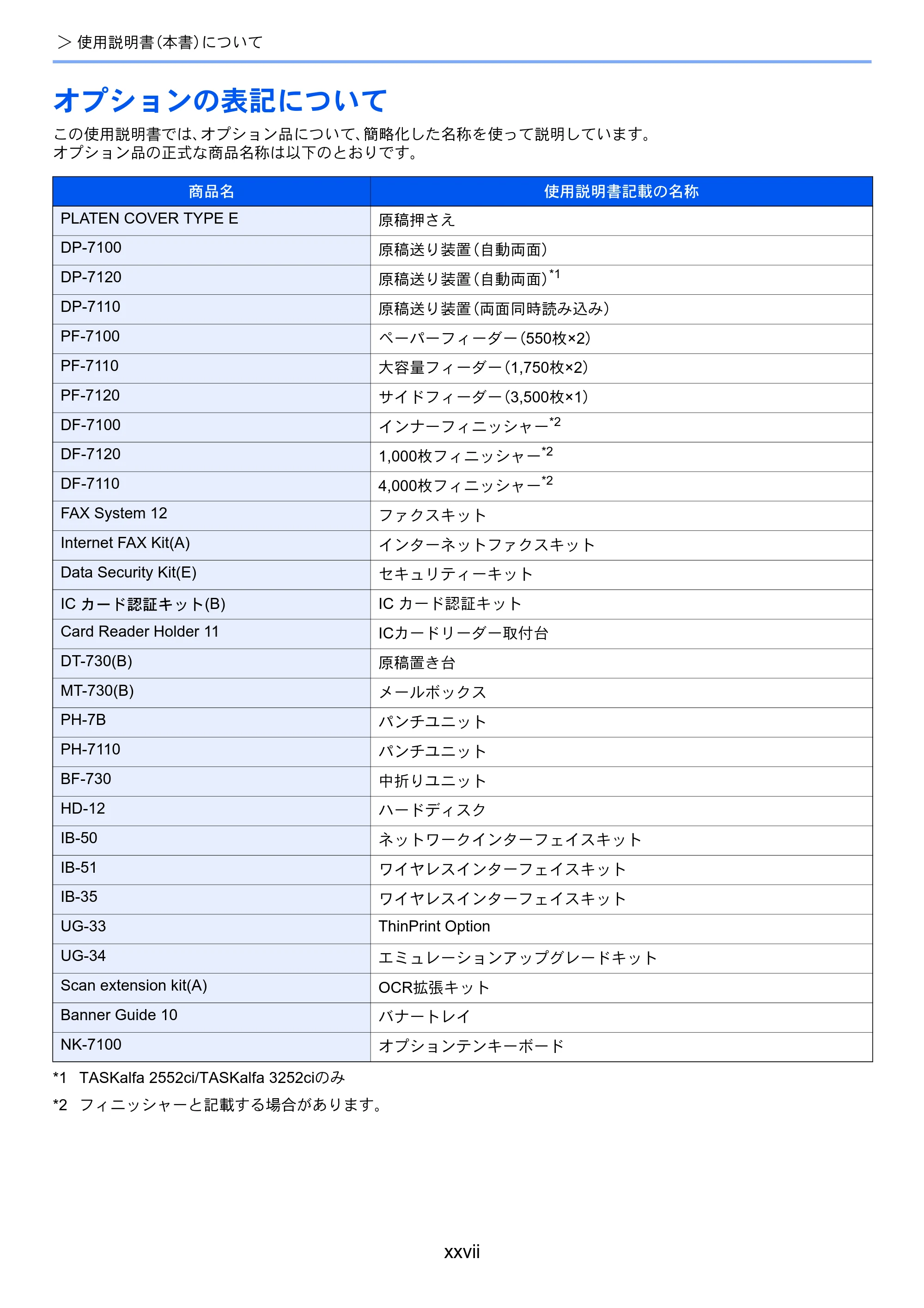 京セラ TASKalfa 2552ci / TASKalfa 3252ci / TASKalfa 4052ci TASKalfa 6052ci/5052ci/4052ci/3252ci/2552ci 使用説明書 — 原本ページ — 29ページ