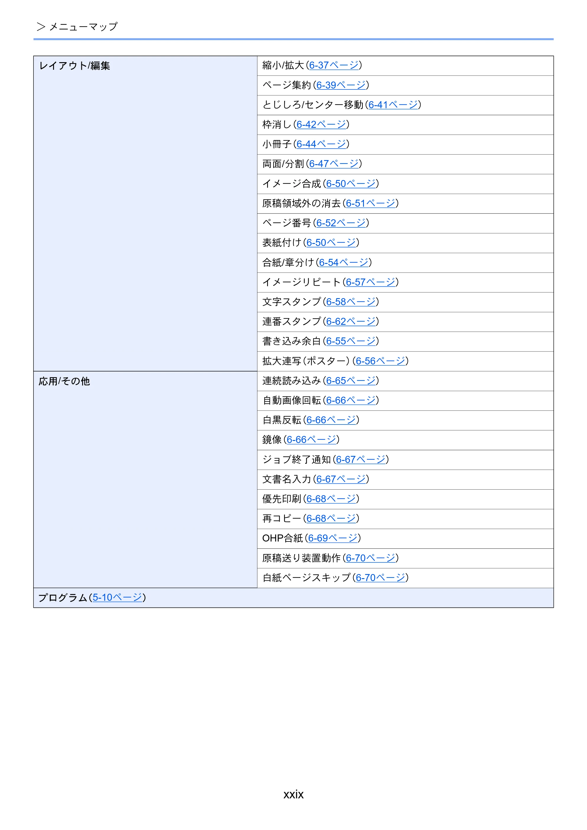 京セラ TASKalfa 2552ci / TASKalfa 3252ci / TASKalfa 4052ci TASKalfa 6052ci/5052ci/4052ci/3252ci/2552ci 使用説明書 — 原本ページ — 31ページ
