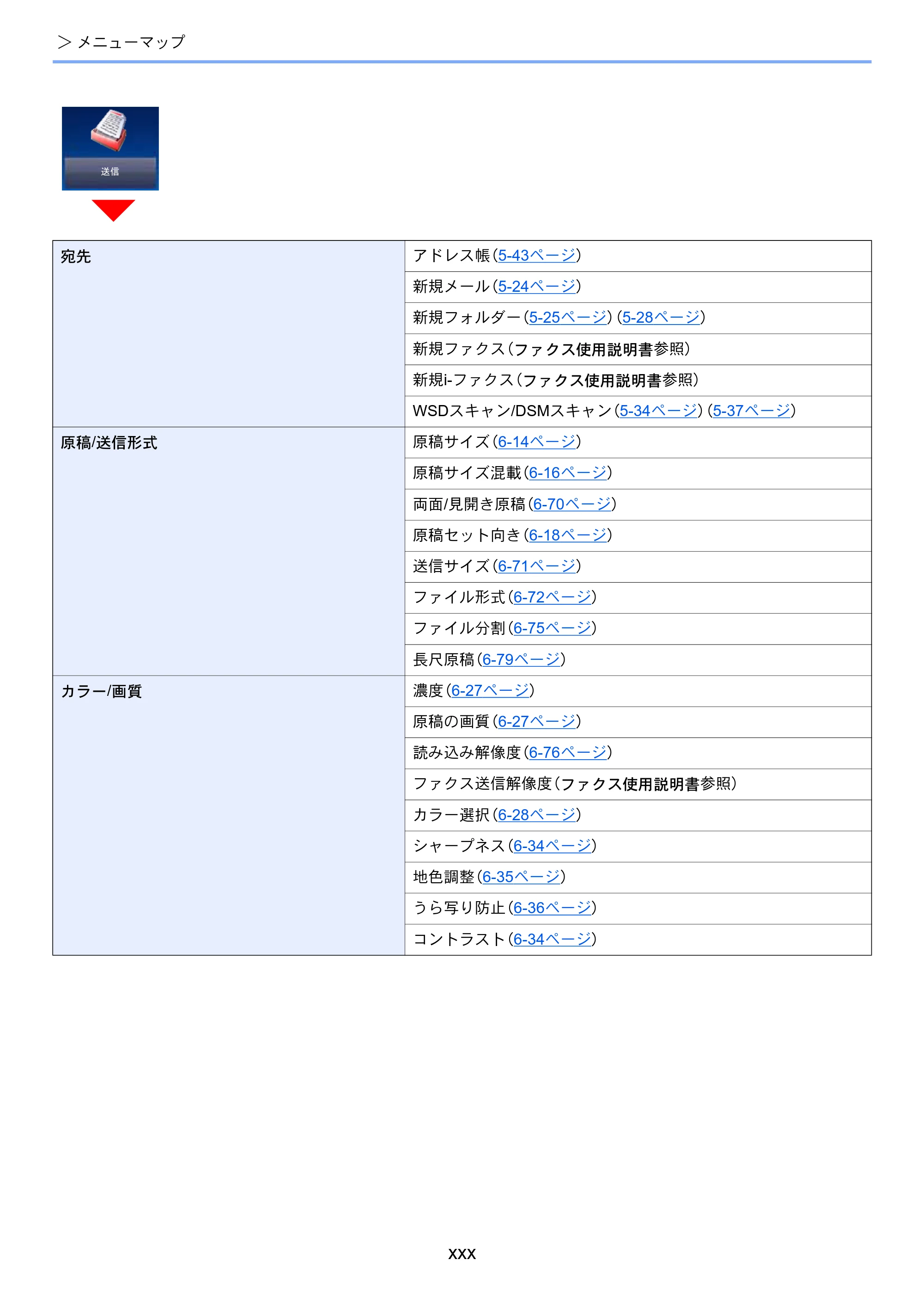 京セラ TASKalfa 2552ci / TASKalfa 3252ci / TASKalfa 4052ci TASKalfa 6052ci/5052ci/4052ci/3252ci/2552ci 使用説明書 — 原本ページ — 32ページ