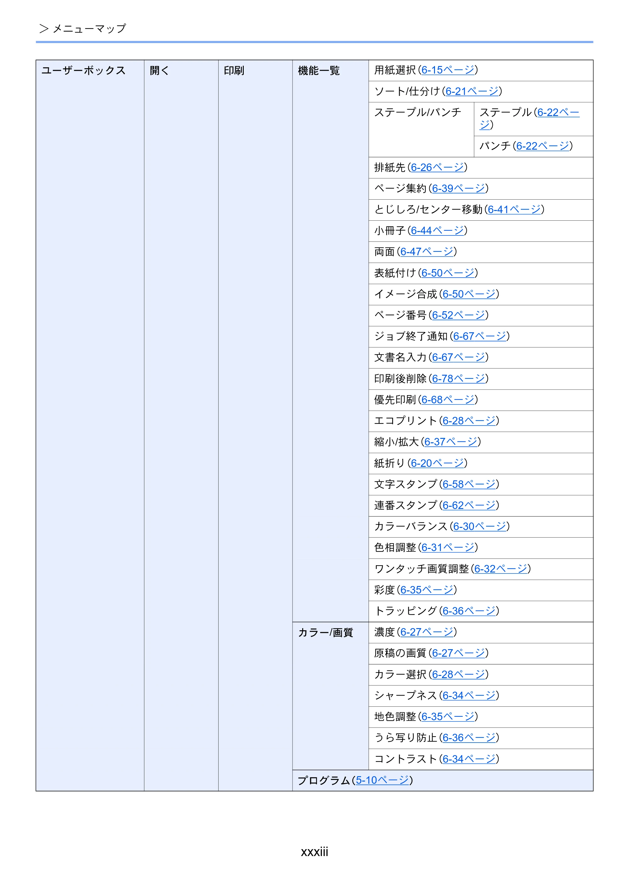 京セラ TASKalfa 2552ci / TASKalfa 3252ci / TASKalfa 4052ci TASKalfa 6052ci/5052ci/4052ci/3252ci/2552ci 使用説明書 — 原本ページ — 35ページ
