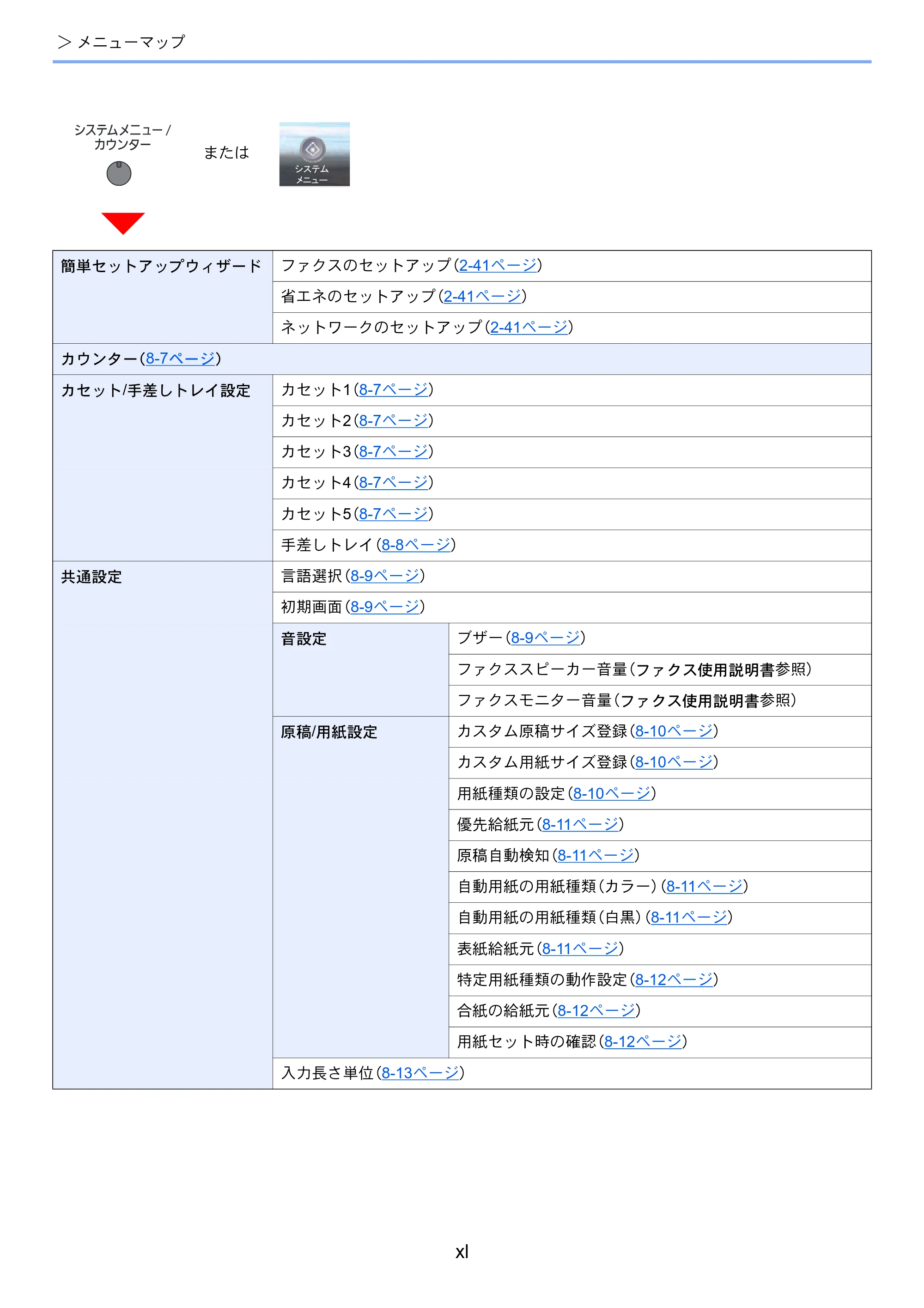 京セラ TASKalfa 2552ci / TASKalfa 3252ci / TASKalfa 4052ci TASKalfa 6052ci/5052ci/4052ci/3252ci/2552ci 使用説明書 — 原本ページ — 42ページ