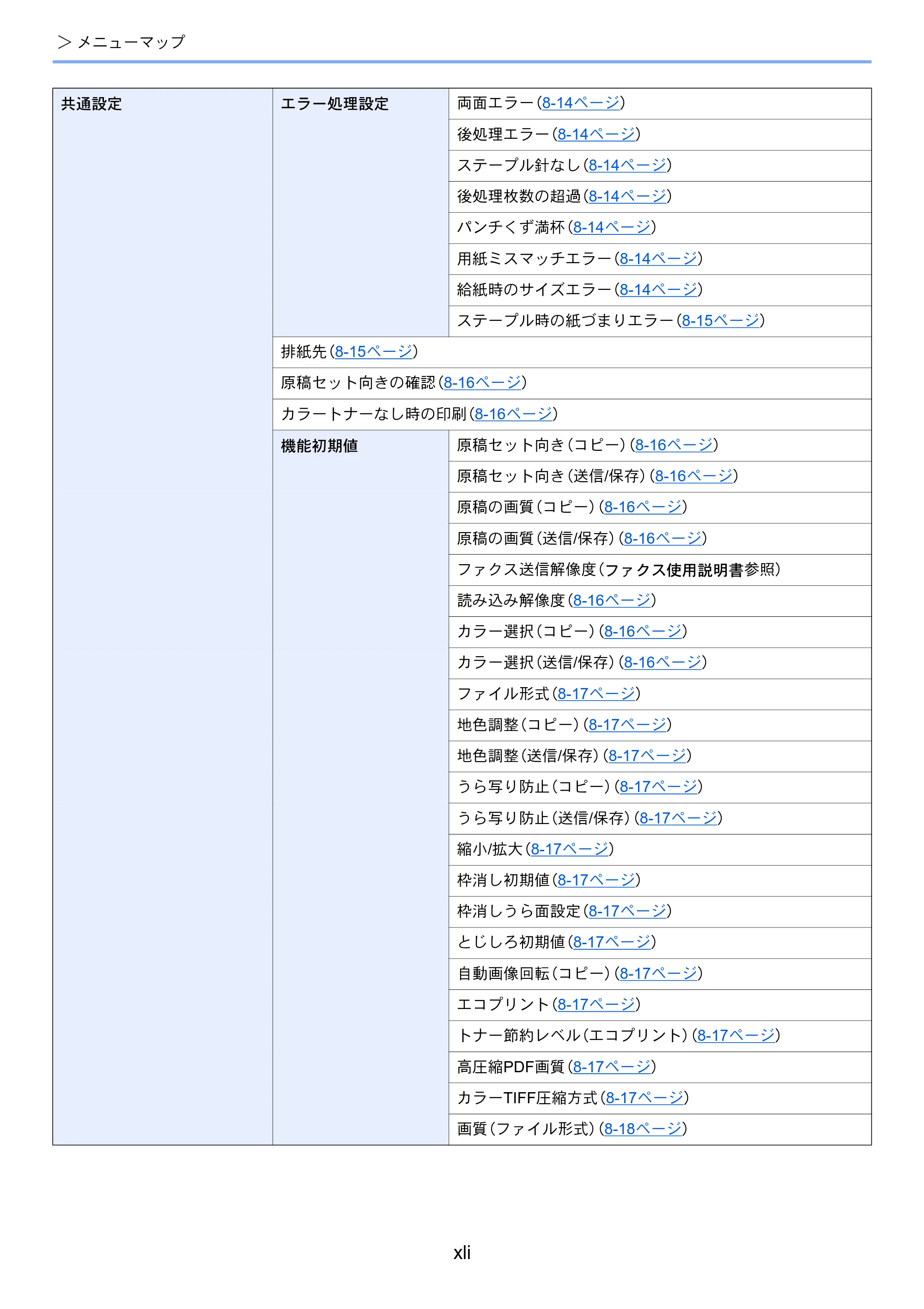 京セラ TASKalfa 2552ci / TASKalfa 3252ci / TASKalfa 4052ci TASKalfa 6052ci/5052ci/4052ci/3252ci/2552ci 使用説明書 — 原本ページ — 43ページ