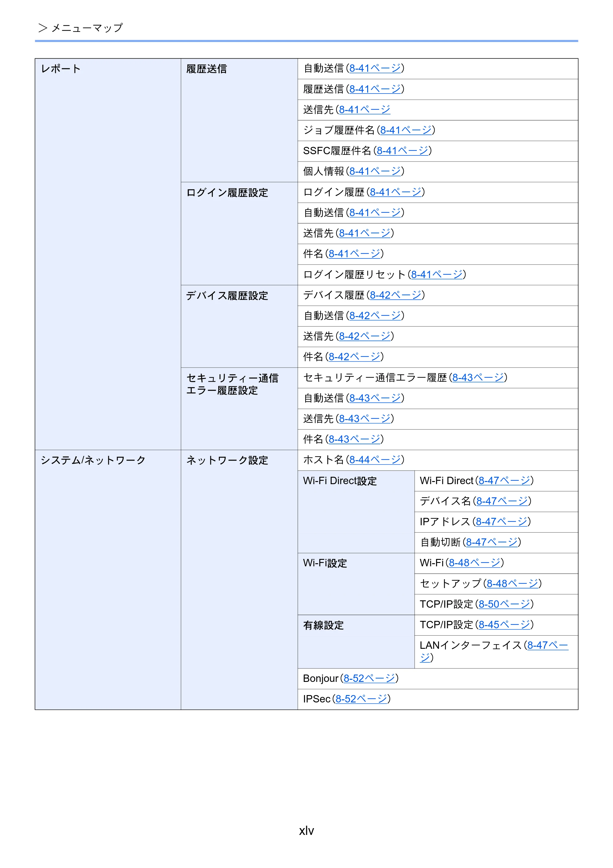京セラ TASKalfa 2552ci / TASKalfa 3252ci / TASKalfa 4052ci TASKalfa 6052ci/5052ci/4052ci/3252ci/2552ci 使用説明書 — 原本ページ — 47ページ