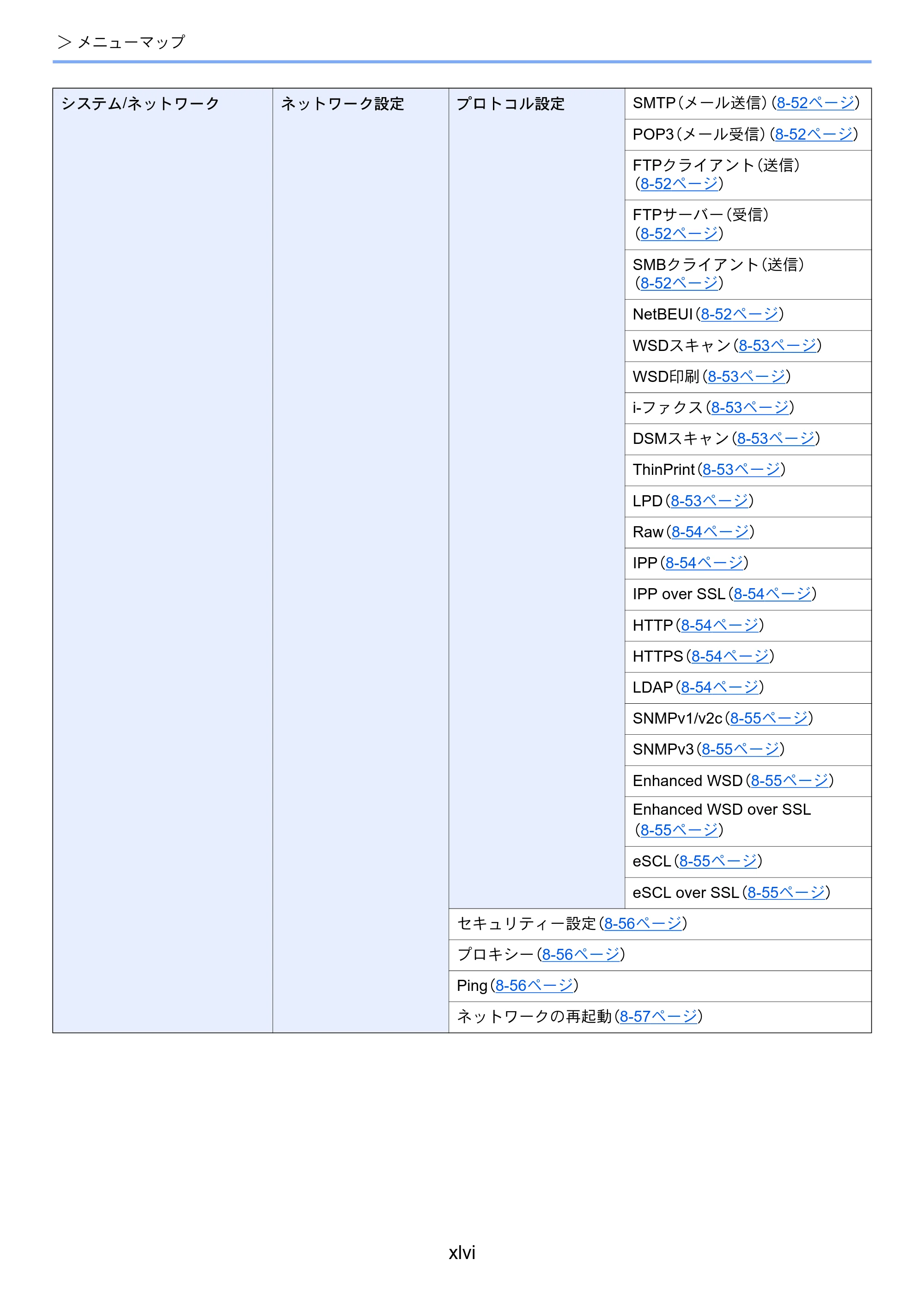 京セラ TASKalfa 2552ci / TASKalfa 3252ci / TASKalfa 4052ci TASKalfa 6052ci/5052ci/4052ci/3252ci/2552ci 使用説明書 — 原本ページ — 48ページ