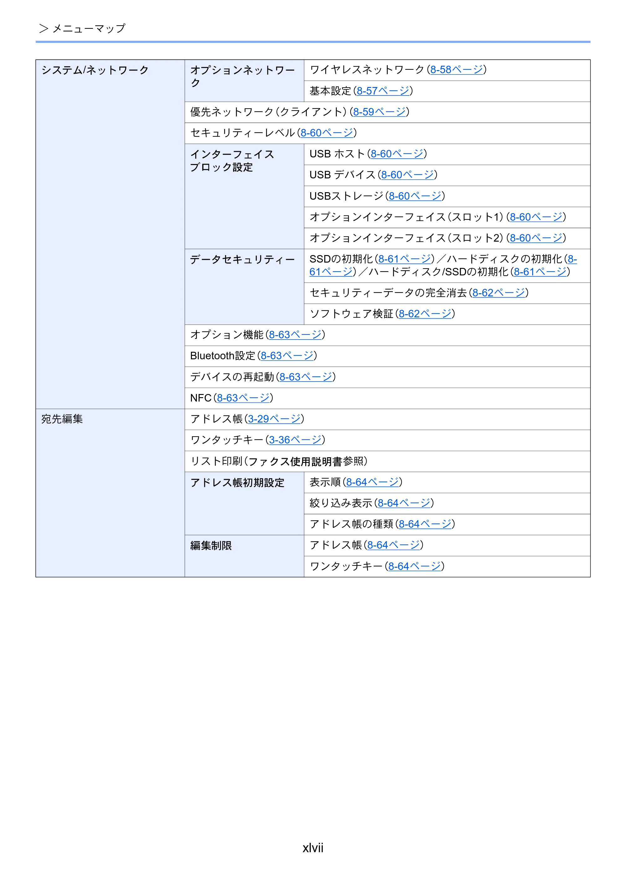 京セラ TASKalfa 2552ci / TASKalfa 3252ci / TASKalfa 4052ci TASKalfa 6052ci/5052ci/4052ci/3252ci/2552ci 使用説明書 — 原本ページ — 49ページ