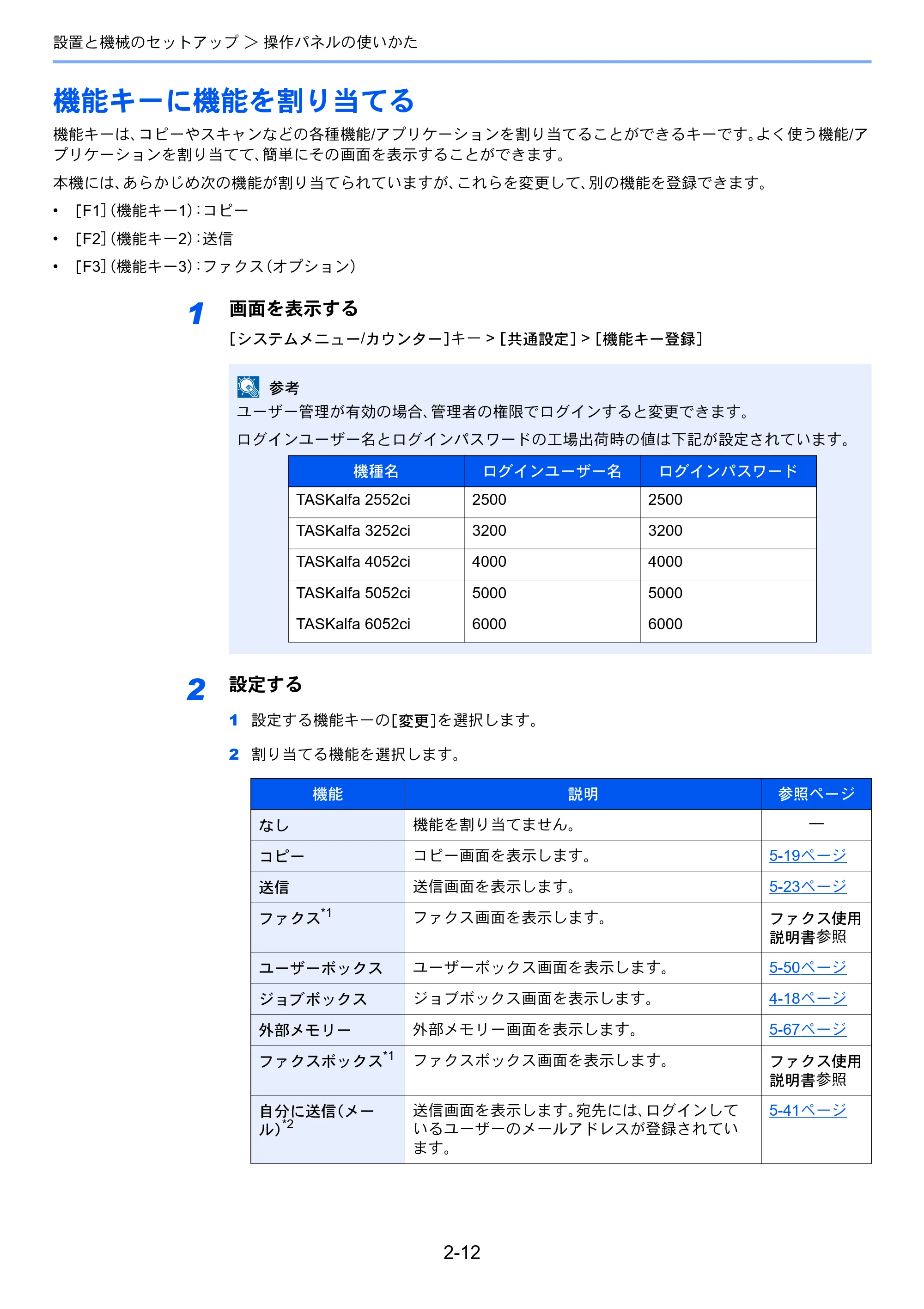 京セラ TASKalfa 2552ci / TASKalfa 3252ci / TASKalfa 4052ci TASKalfa 6052ci/5052ci/4052ci/3252ci/2552ci 使用説明書 — 原本ページ — 78ページ