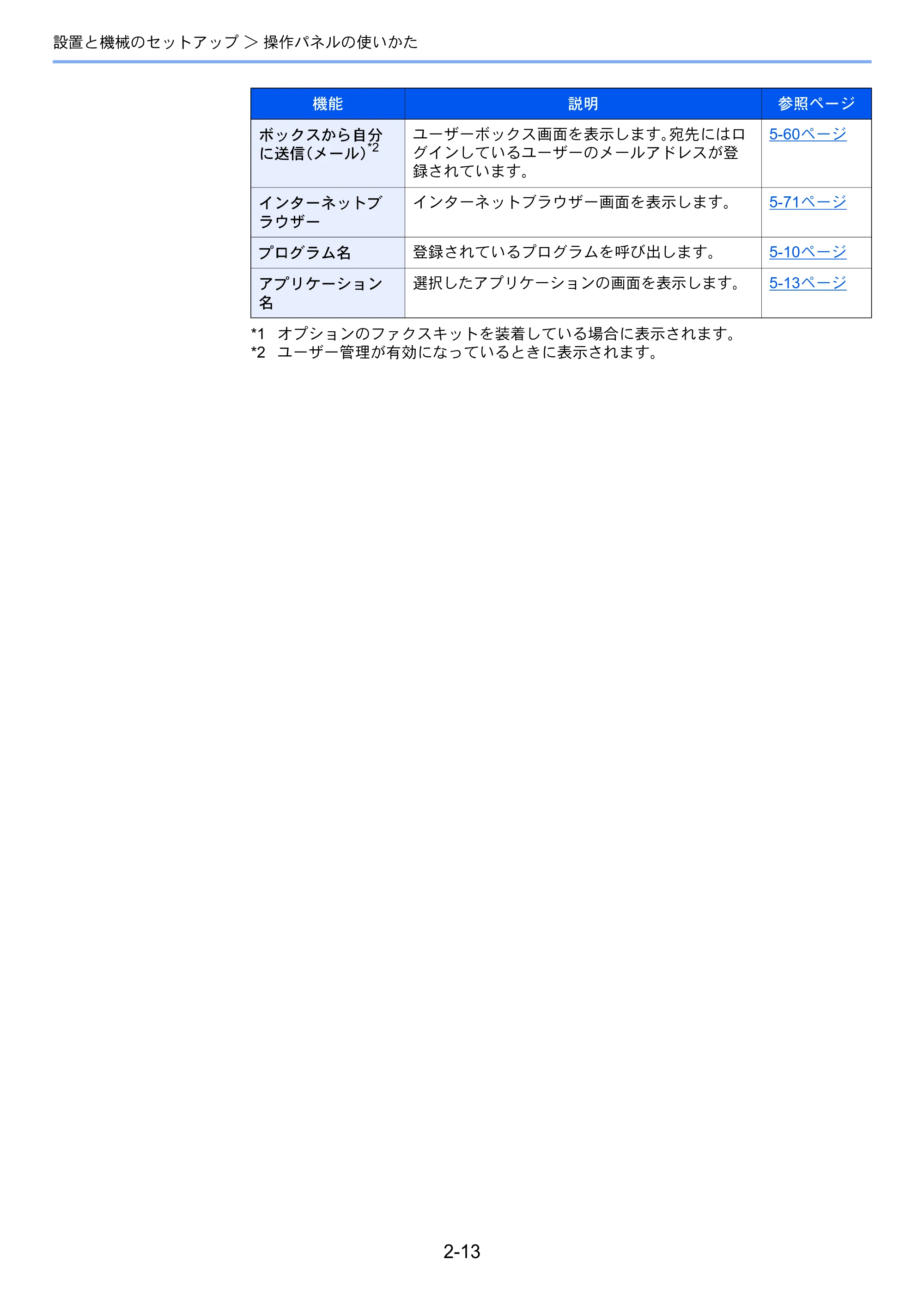 京セラ TASKalfa 2552ci / TASKalfa 3252ci / TASKalfa 4052ci TASKalfa 6052ci/5052ci/4052ci/3252ci/2552ci 使用説明書 — 原本ページ — 79ページ