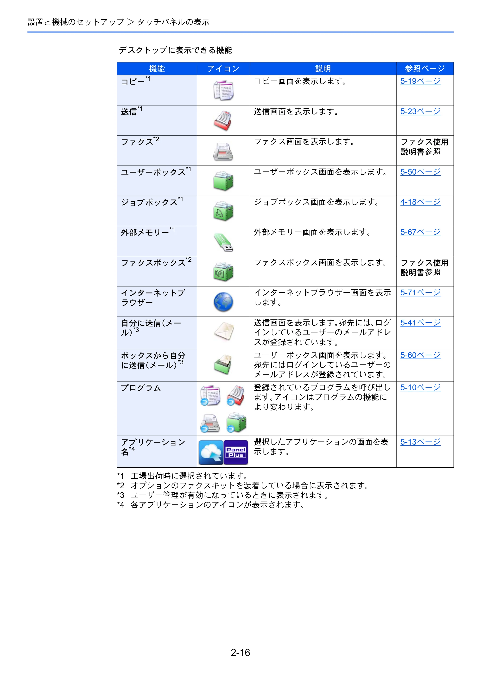 京セラ TASKalfa 2552ci / TASKalfa 3252ci / TASKalfa 4052ci TASKalfa 6052ci/5052ci/4052ci/3252ci/2552ci 使用説明書 — 原本ページ — 82ページ