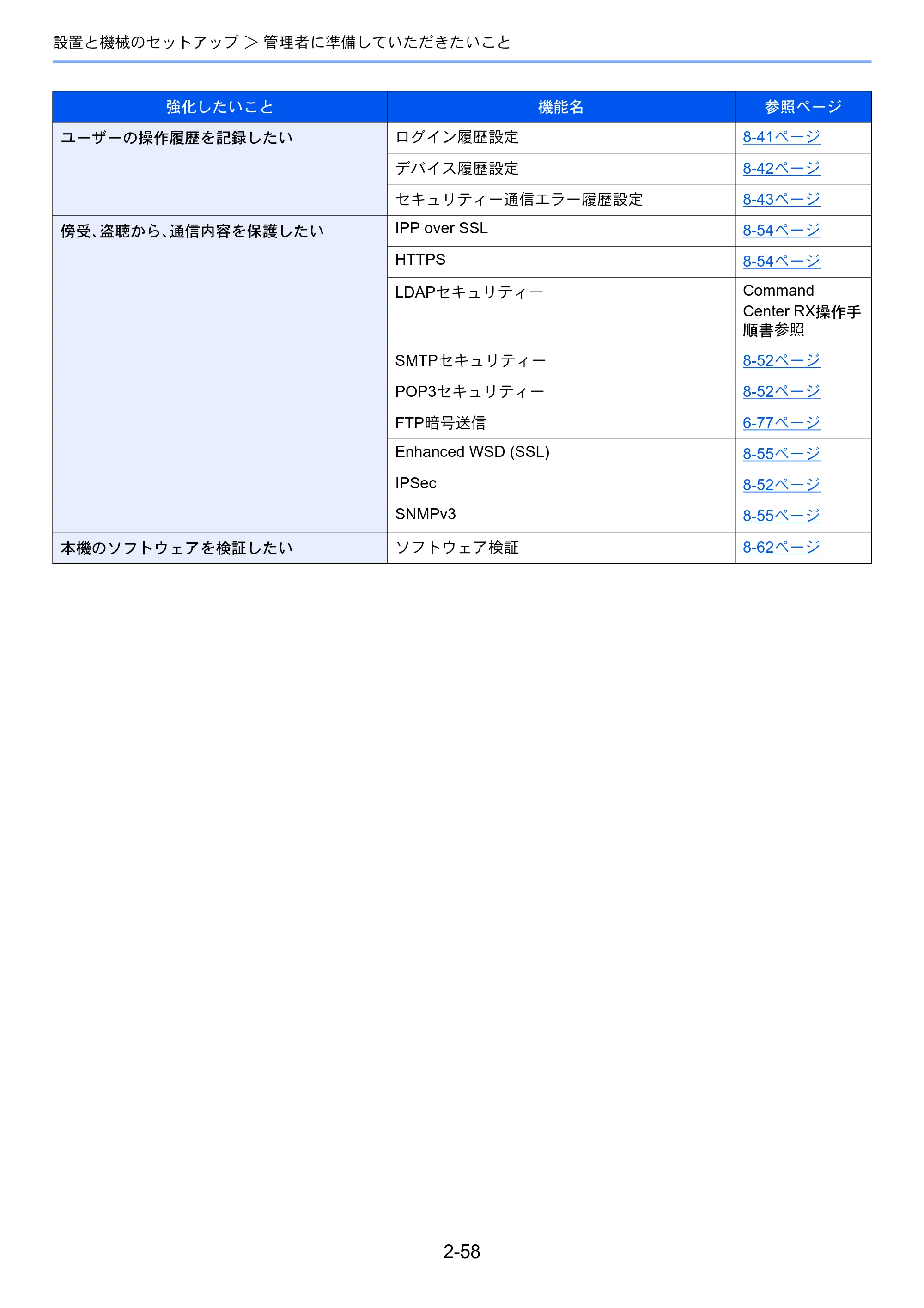 京セラ TASKalfa 2552ci / TASKalfa 3252ci / TASKalfa 4052ci TASKalfa 6052ci/5052ci/4052ci/3252ci/2552ci 使用説明書 — 原本ページ — 124ページ