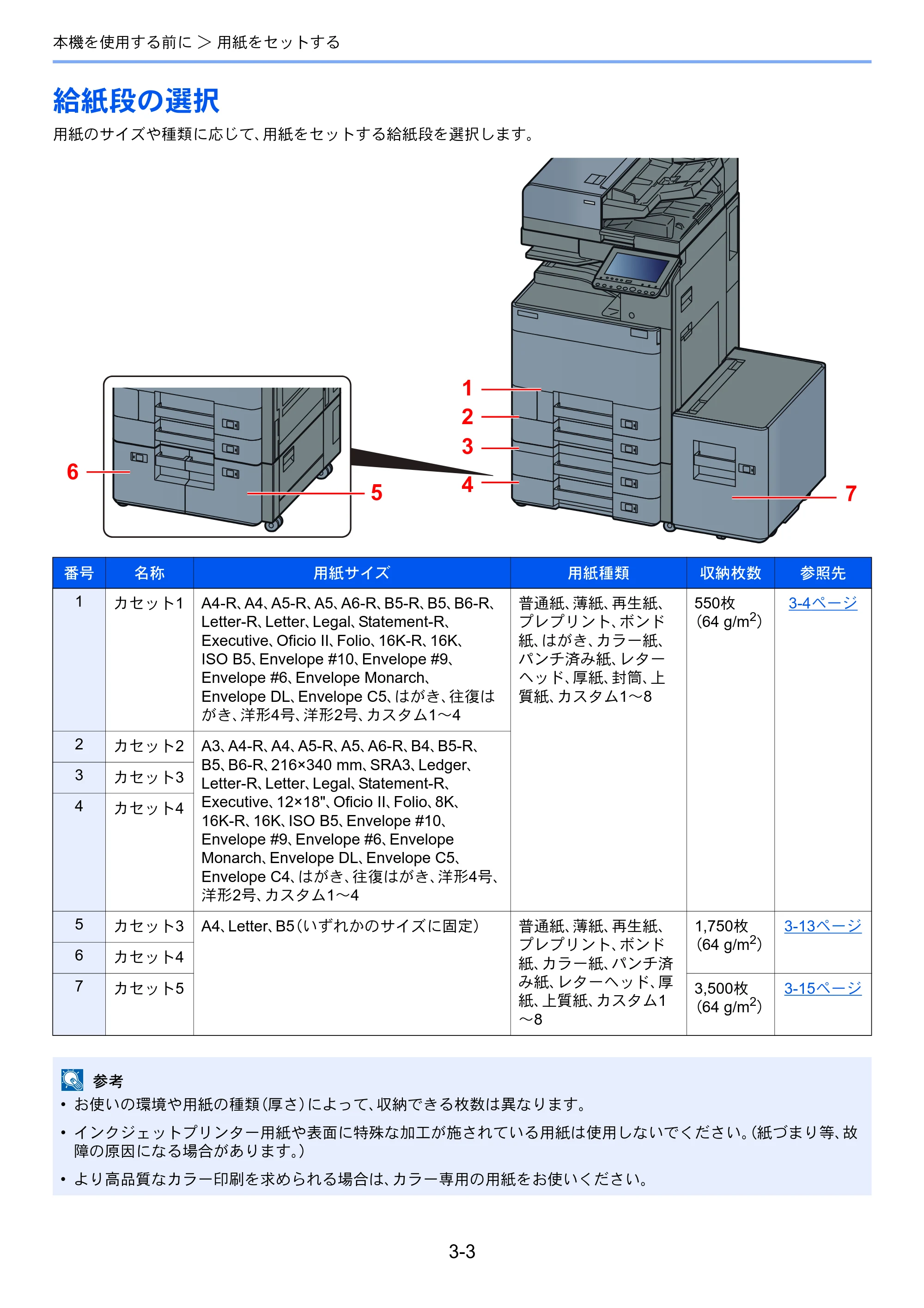 京セラ TASKalfa 2552ci / TASKalfa 3252ci / TASKalfa 4052ci TASKalfa 6052ci/5052ci/4052ci/3252ci/2552ci 使用説明書 — 原本ページ — 147ページ