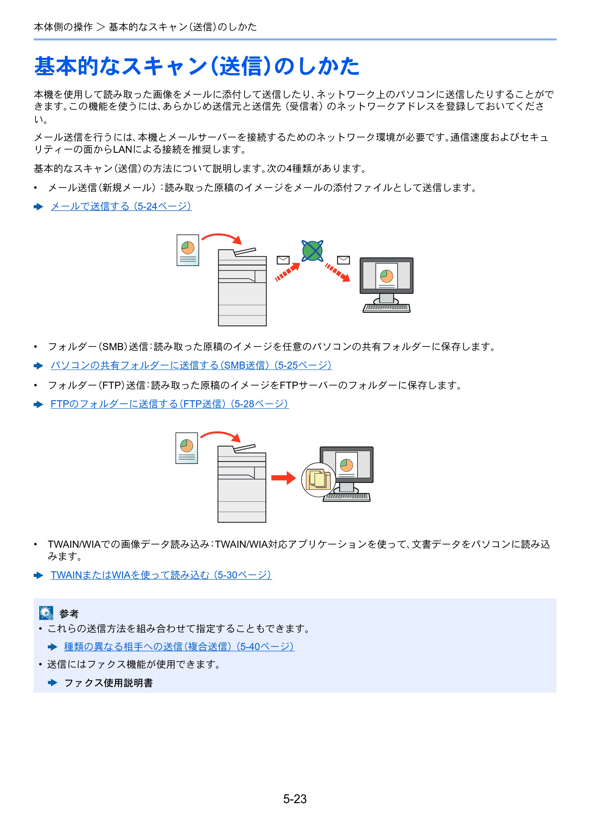 京セラ TASKalfa 2552ci / TASKalfa 3252ci / TASKalfa 4052ci TASKalfa 6052ci/5052ci/4052ci/3252ci/2552ci 使用説明書 — 原本ページ — 230ページ