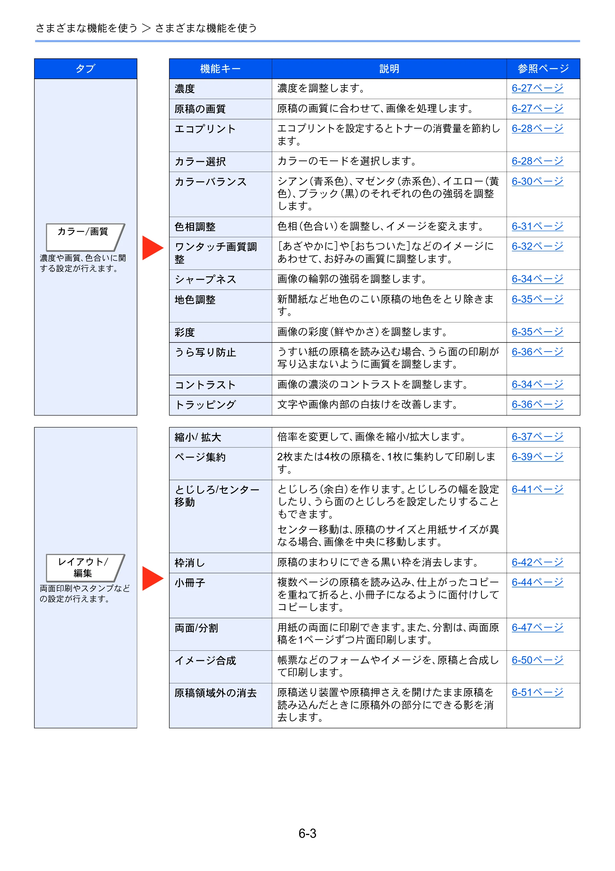 京セラ TASKalfa 2552ci / TASKalfa 3252ci / TASKalfa 4052ci TASKalfa 6052ci/5052ci/4052ci/3252ci/2552ci 使用説明書 — 原本ページ — 284ページ