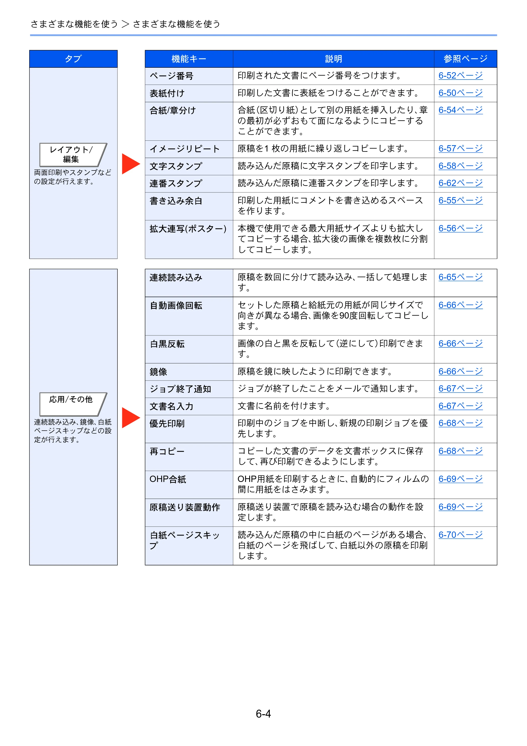 京セラ TASKalfa 2552ci / TASKalfa 3252ci / TASKalfa 4052ci TASKalfa 6052ci/5052ci/4052ci/3252ci/2552ci 使用説明書 — 原本ページ — 285ページ