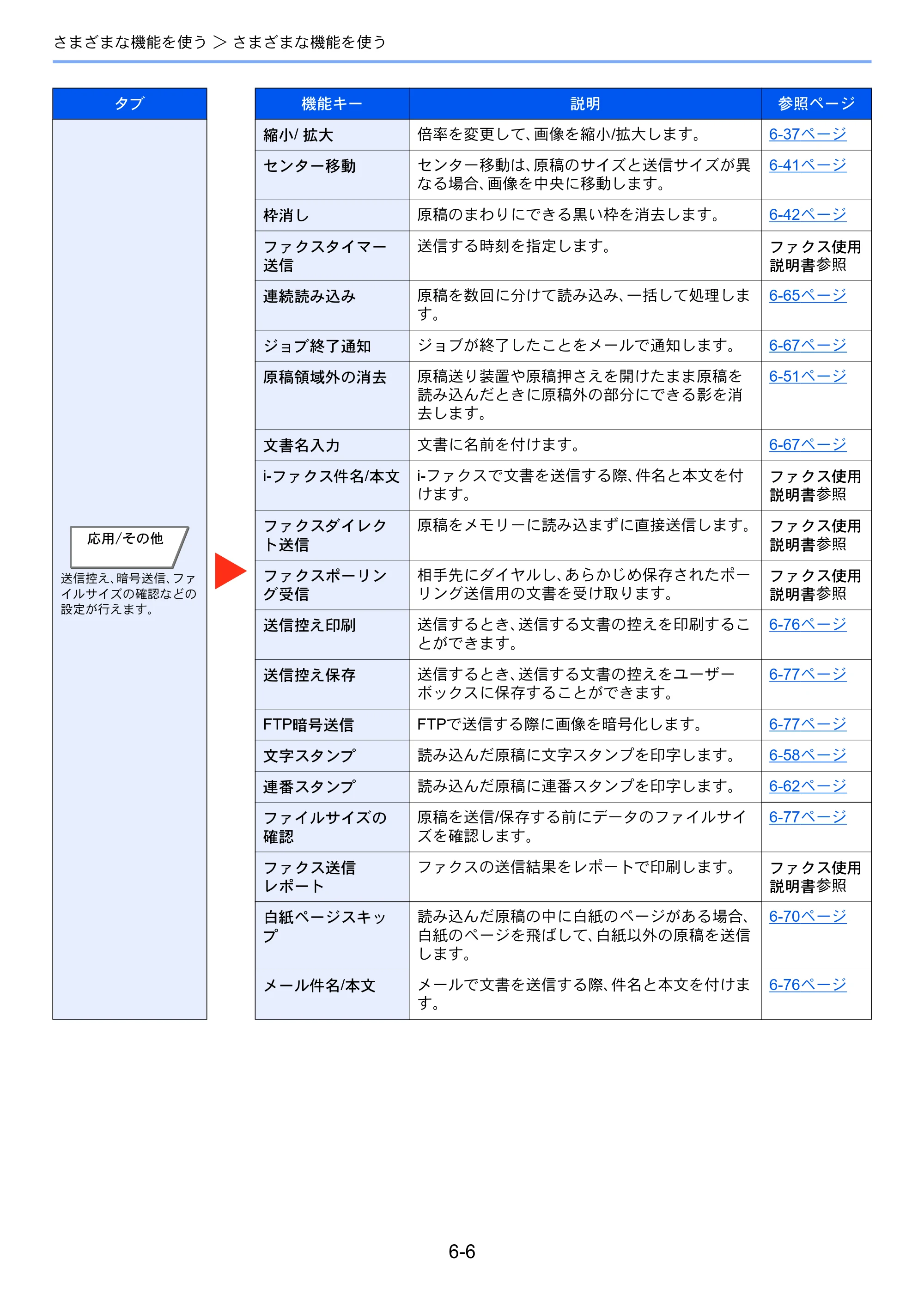 京セラ TASKalfa 2552ci / TASKalfa 3252ci / TASKalfa 4052ci TASKalfa 6052ci/5052ci/4052ci/3252ci/2552ci 使用説明書 — 原本ページ — 287ページ