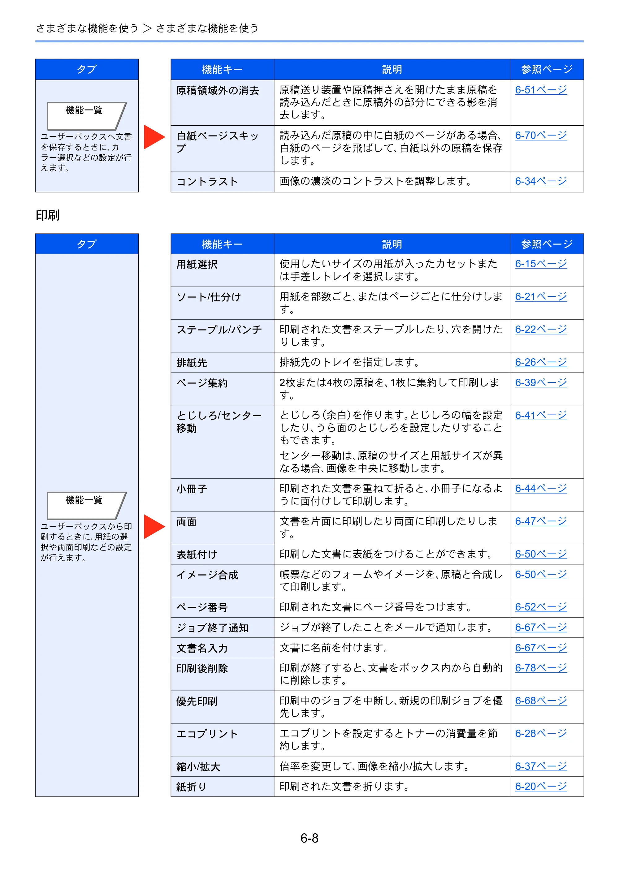 京セラ TASKalfa 2552ci / TASKalfa 3252ci / TASKalfa 4052ci TASKalfa 6052ci/5052ci/4052ci/3252ci/2552ci 使用説明書 — 原本ページ — 289ページ