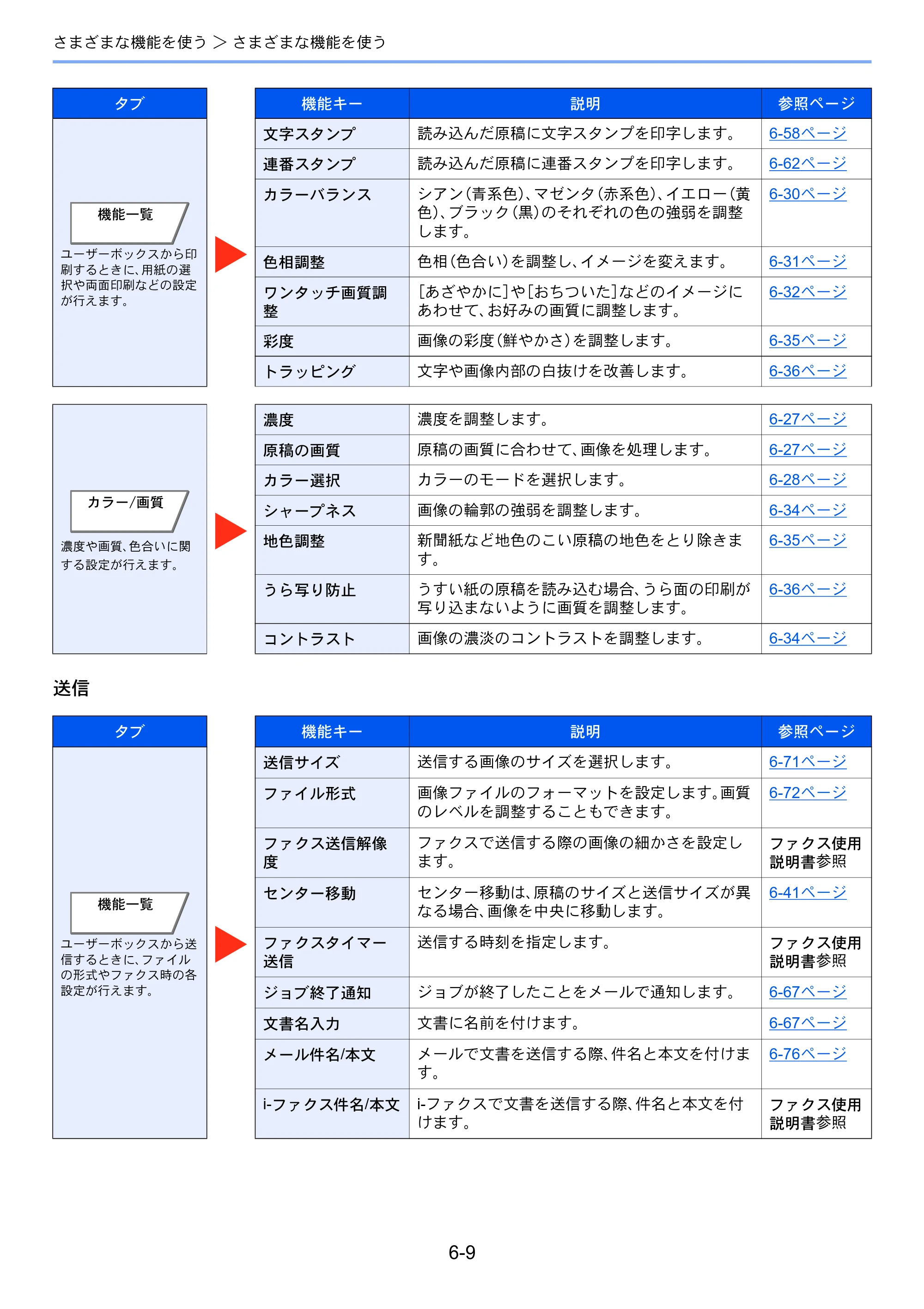 京セラ TASKalfa 2552ci / TASKalfa 3252ci / TASKalfa 4052ci TASKalfa 6052ci/5052ci/4052ci/3252ci/2552ci 使用説明書 — 原本ページ — 290ページ