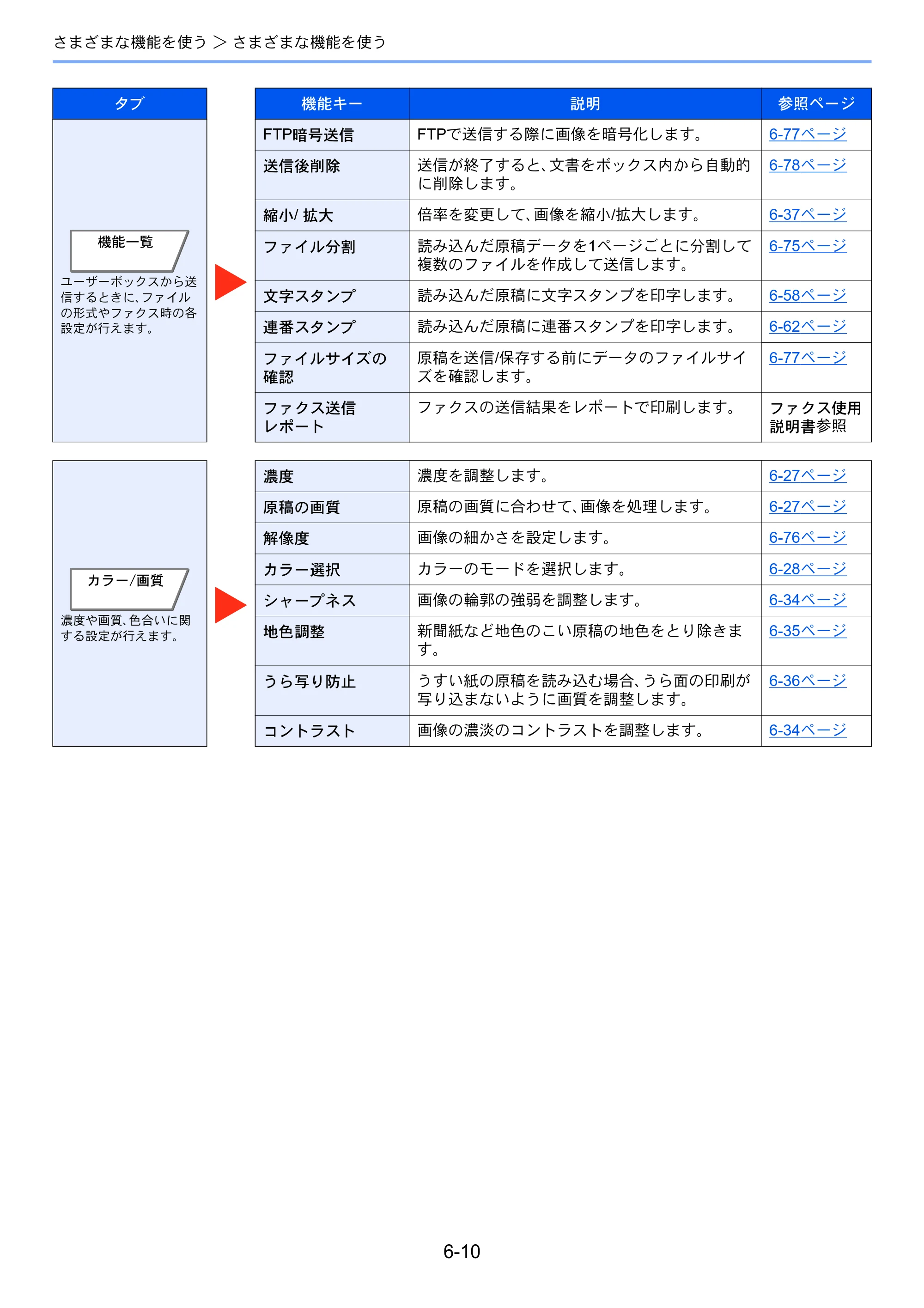 京セラ TASKalfa 2552ci / TASKalfa 3252ci / TASKalfa 4052ci TASKalfa 6052ci/5052ci/4052ci/3252ci/2552ci 使用説明書 — 原本ページ — 291ページ