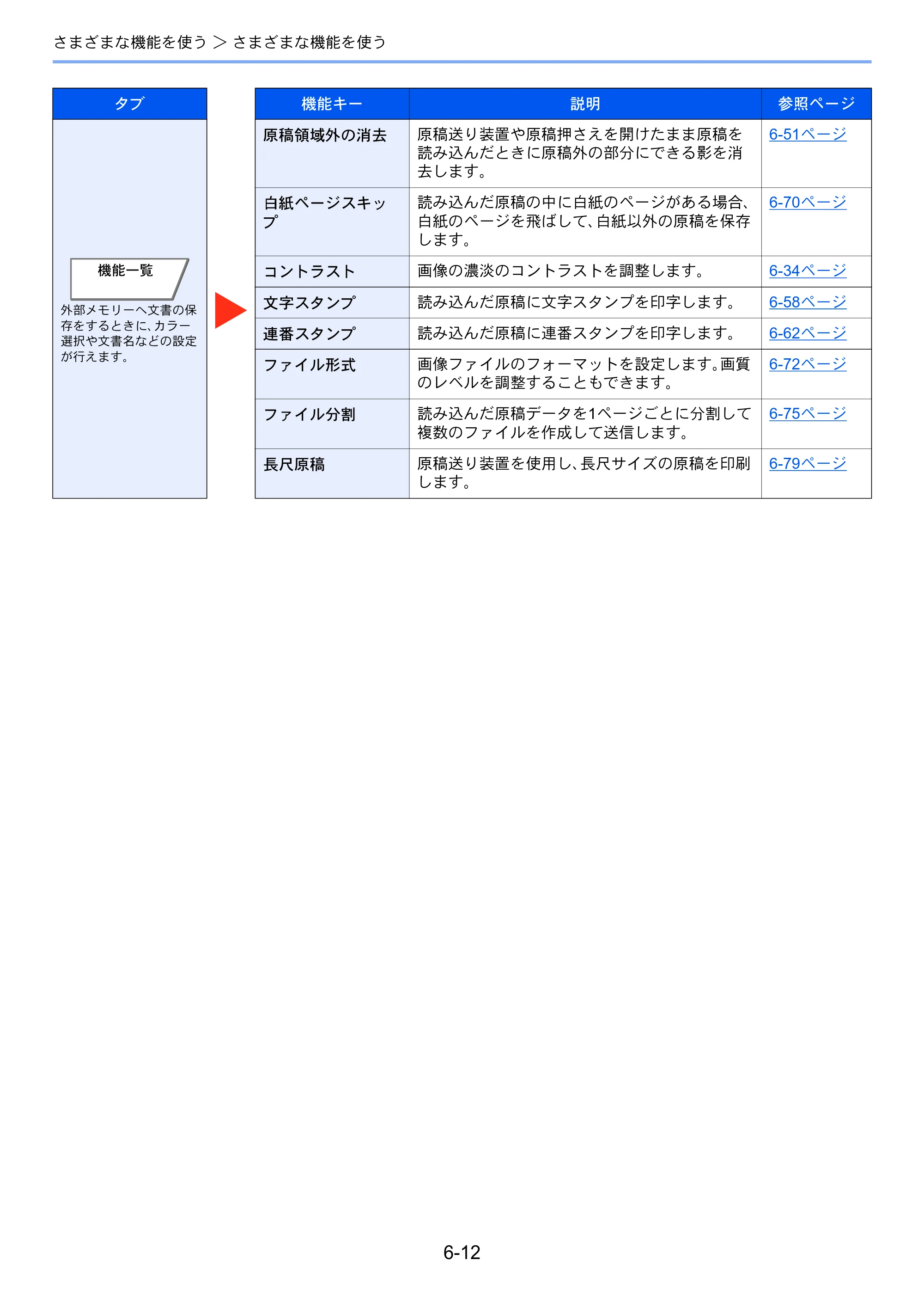 京セラ TASKalfa 2552ci / TASKalfa 3252ci / TASKalfa 4052ci TASKalfa 6052ci/5052ci/4052ci/3252ci/2552ci 使用説明書 — 原本ページ — 293ページ
