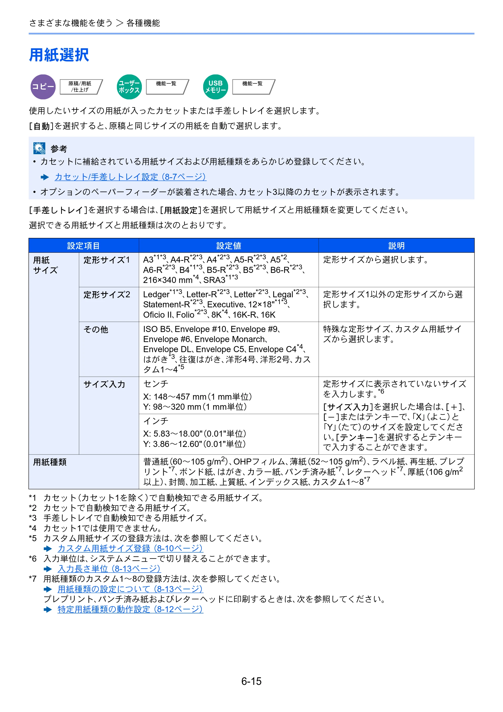 京セラ TASKalfa 2552ci / TASKalfa 3252ci / TASKalfa 4052ci TASKalfa 6052ci/5052ci/4052ci/3252ci/2552ci 使用説明書 — 原本ページ — 296ページ