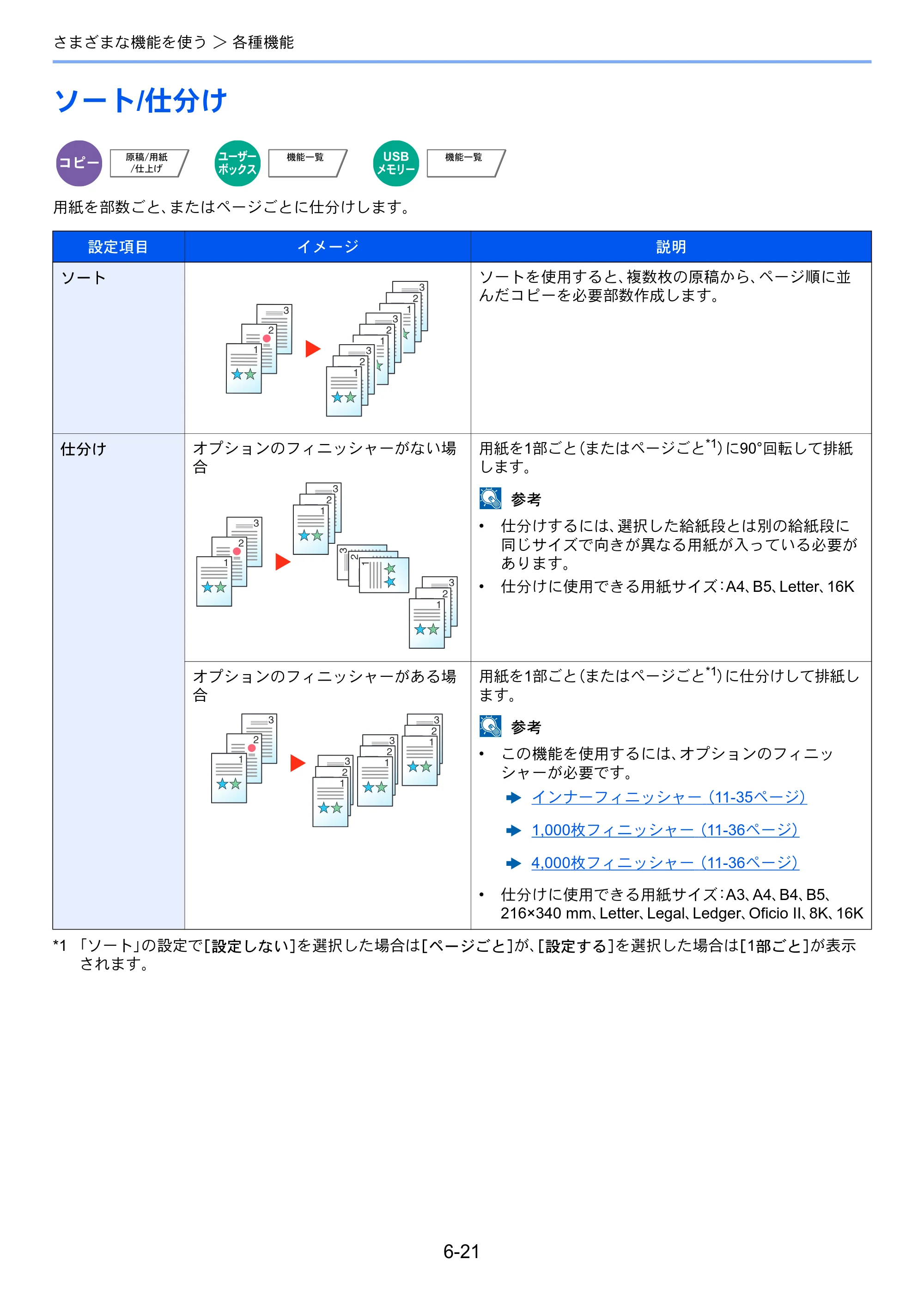 京セラ TASKalfa 2552ci / TASKalfa 3252ci / TASKalfa 4052ci TASKalfa 6052ci/5052ci/4052ci/3252ci/2552ci 使用説明書 — 原本ページ — 302ページ