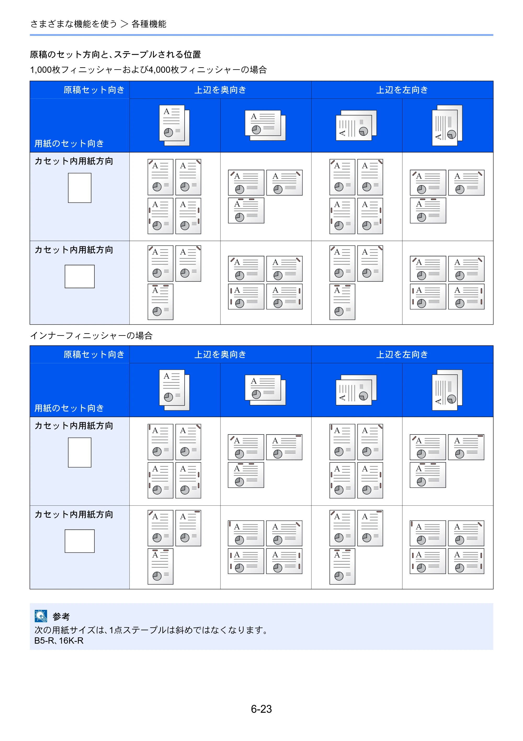 京セラ TASKalfa 2552ci / TASKalfa 3252ci / TASKalfa 4052ci TASKalfa 6052ci/5052ci/4052ci/3252ci/2552ci 使用説明書 — 原本ページ — 304ページ