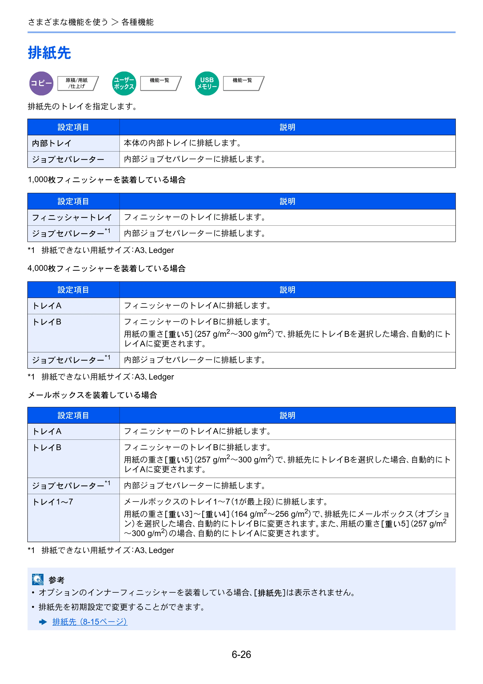 京セラ TASKalfa 2552ci / TASKalfa 3252ci / TASKalfa 4052ci TASKalfa 6052ci/5052ci/4052ci/3252ci/2552ci 使用説明書 — 原本ページ — 307ページ