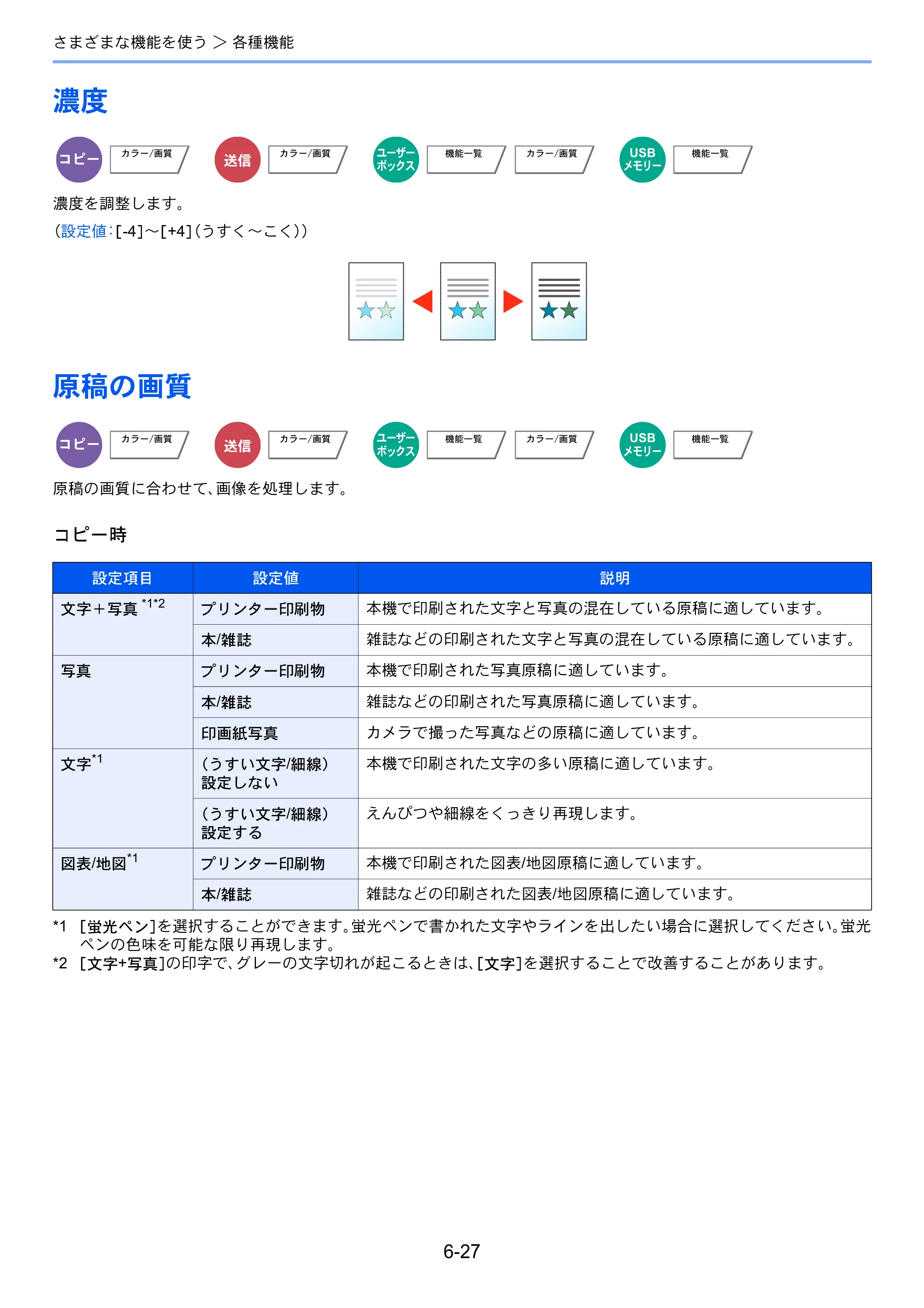 京セラ TASKalfa 2552ci / TASKalfa 3252ci / TASKalfa 4052ci TASKalfa 6052ci/5052ci/4052ci/3252ci/2552ci 使用説明書 — 原本ページ — 308ページ