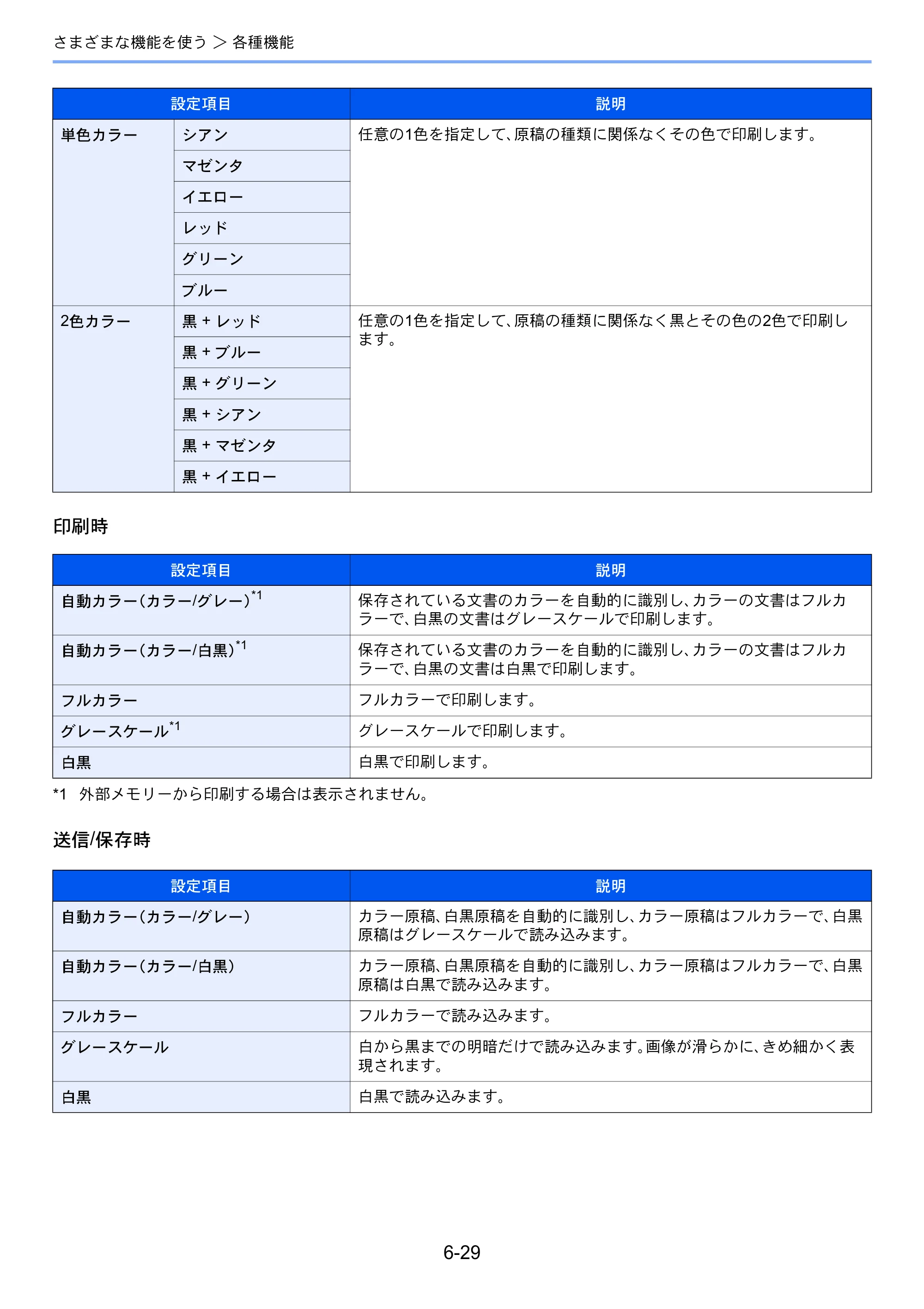 京セラ TASKalfa 2552ci / TASKalfa 3252ci / TASKalfa 4052ci TASKalfa 6052ci/5052ci/4052ci/3252ci/2552ci 使用説明書 — 原本ページ — 310ページ