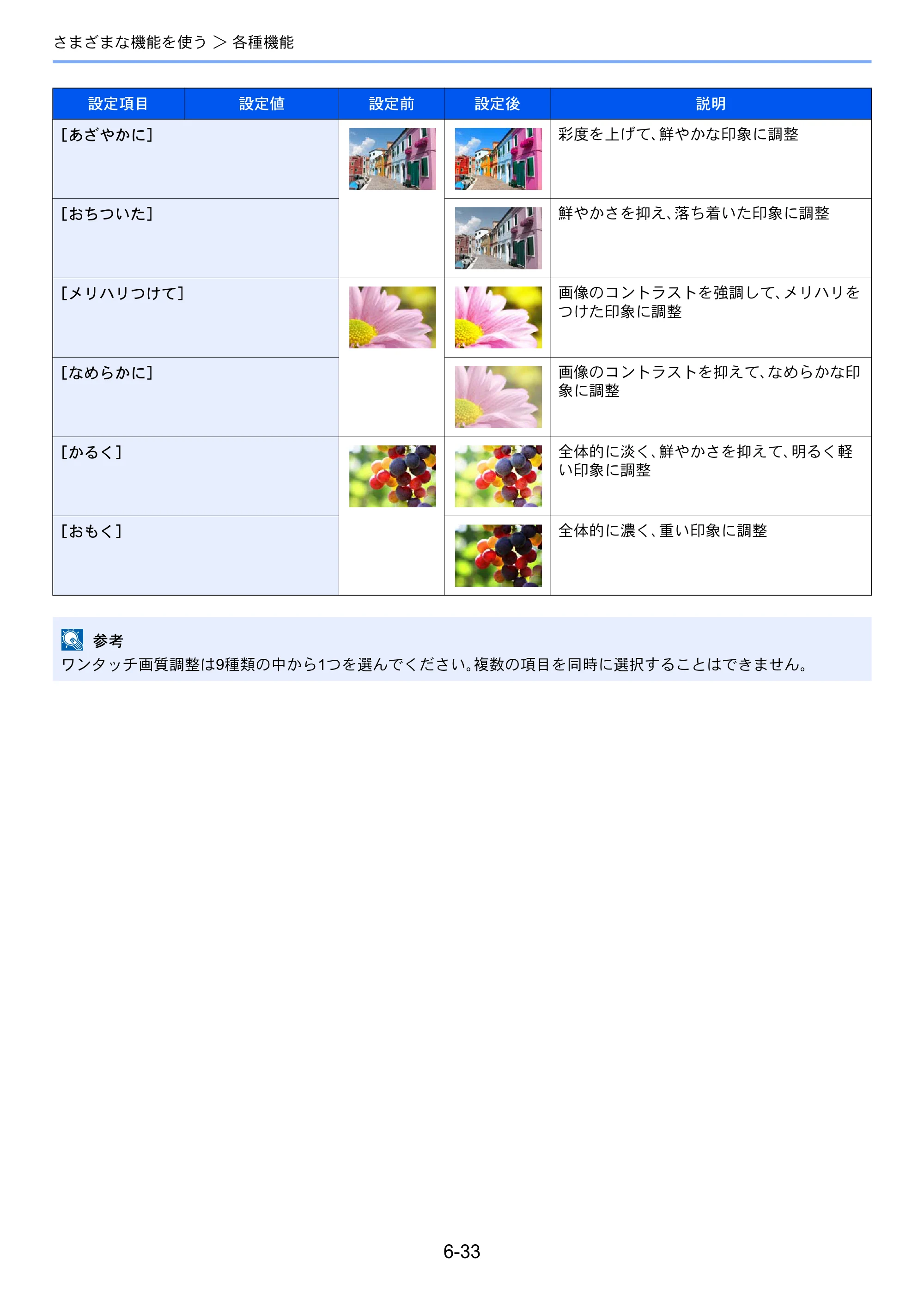 京セラ TASKalfa 2552ci / TASKalfa 3252ci / TASKalfa 4052ci TASKalfa 6052ci/5052ci/4052ci/3252ci/2552ci 使用説明書 — 原本ページ — 314ページ