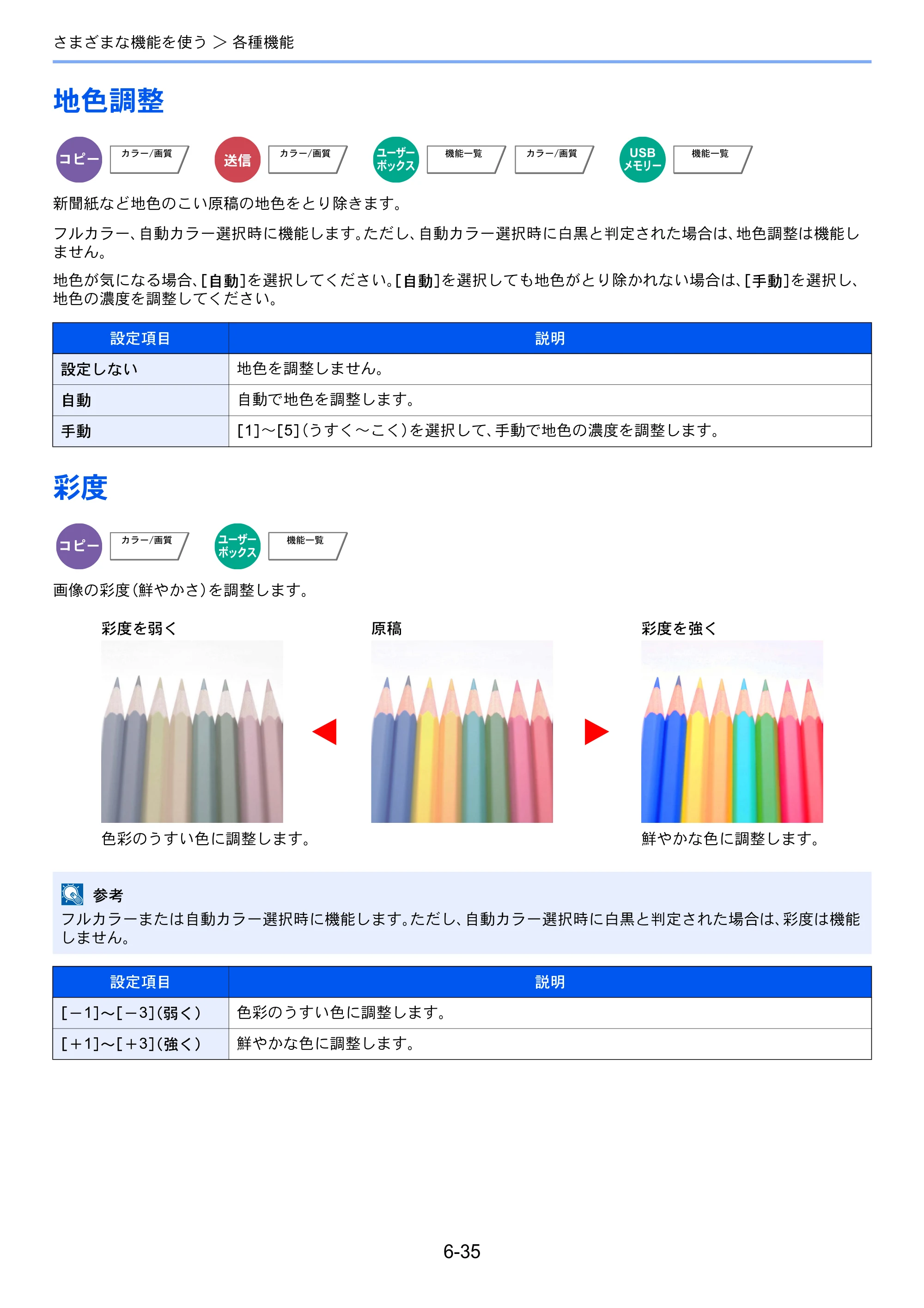 京セラ TASKalfa 2552ci / TASKalfa 3252ci / TASKalfa 4052ci TASKalfa 6052ci/5052ci/4052ci/3252ci/2552ci 使用説明書 — 原本ページ — 316ページ