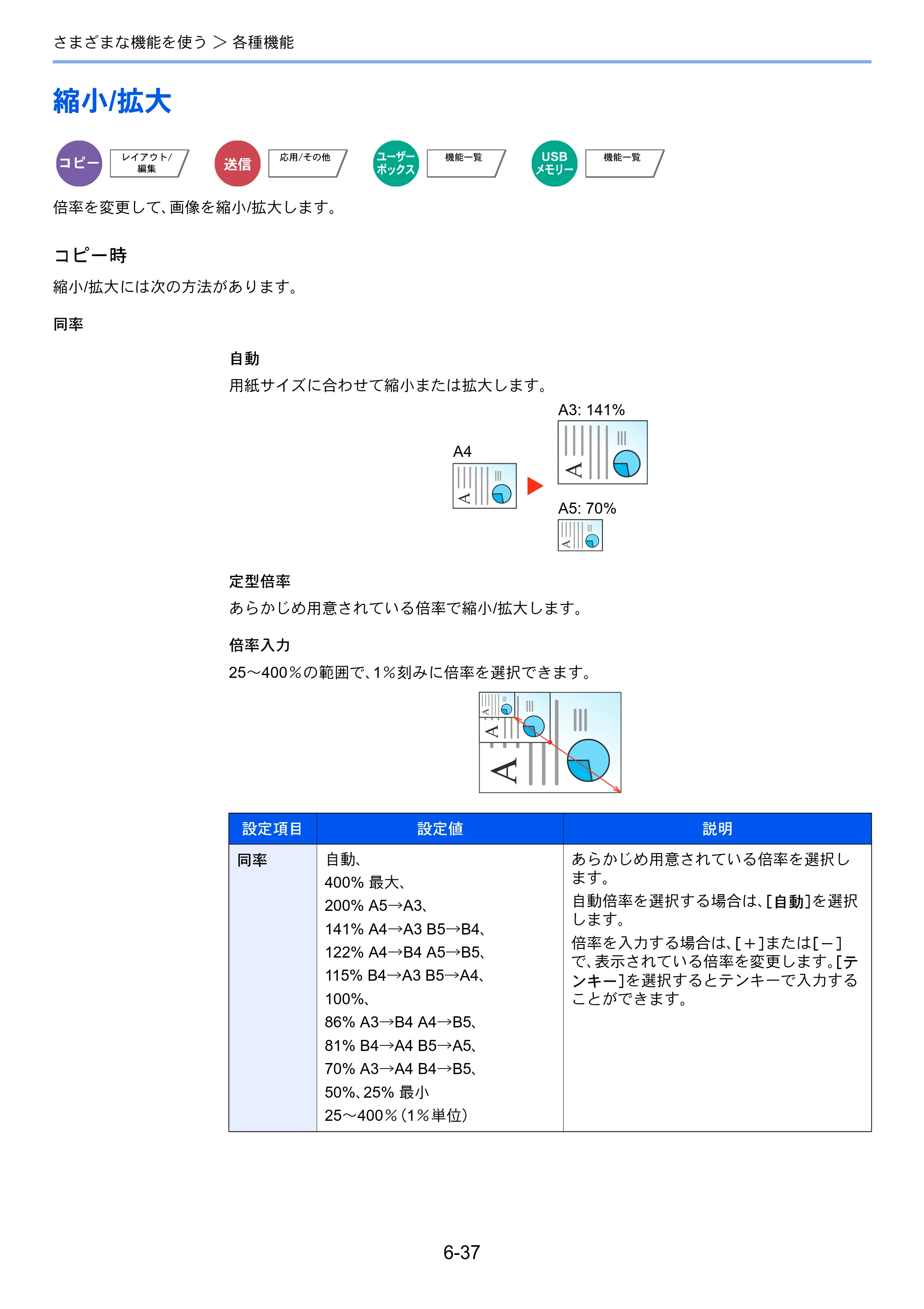 京セラ TASKalfa 2552ci / TASKalfa 3252ci / TASKalfa 4052ci TASKalfa 6052ci/5052ci/4052ci/3252ci/2552ci 使用説明書 — 原本ページ — 318ページ