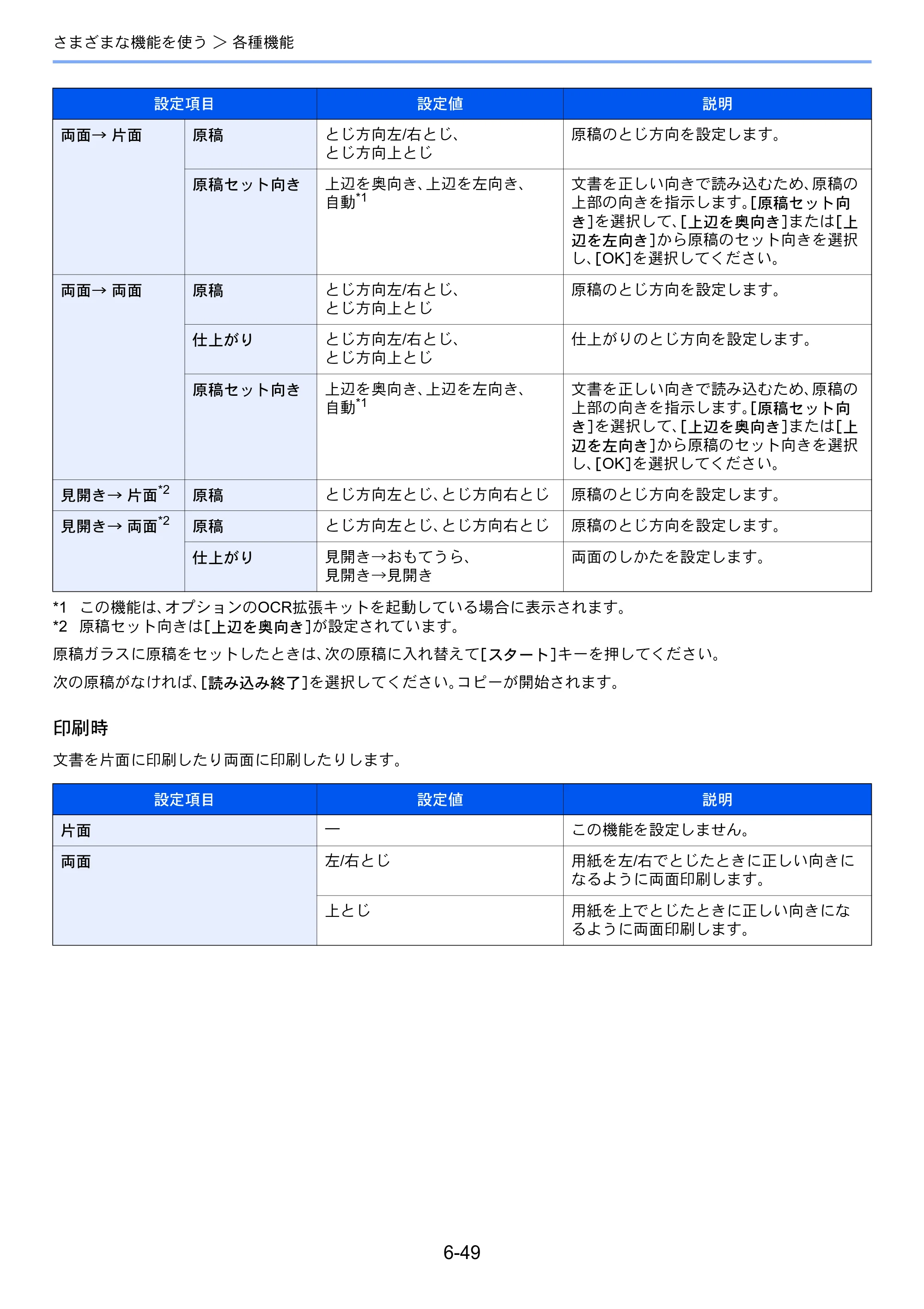京セラ TASKalfa 2552ci / TASKalfa 3252ci / TASKalfa 4052ci TASKalfa 6052ci/5052ci/4052ci/3252ci/2552ci 使用説明書 — 原本ページ — 330ページ