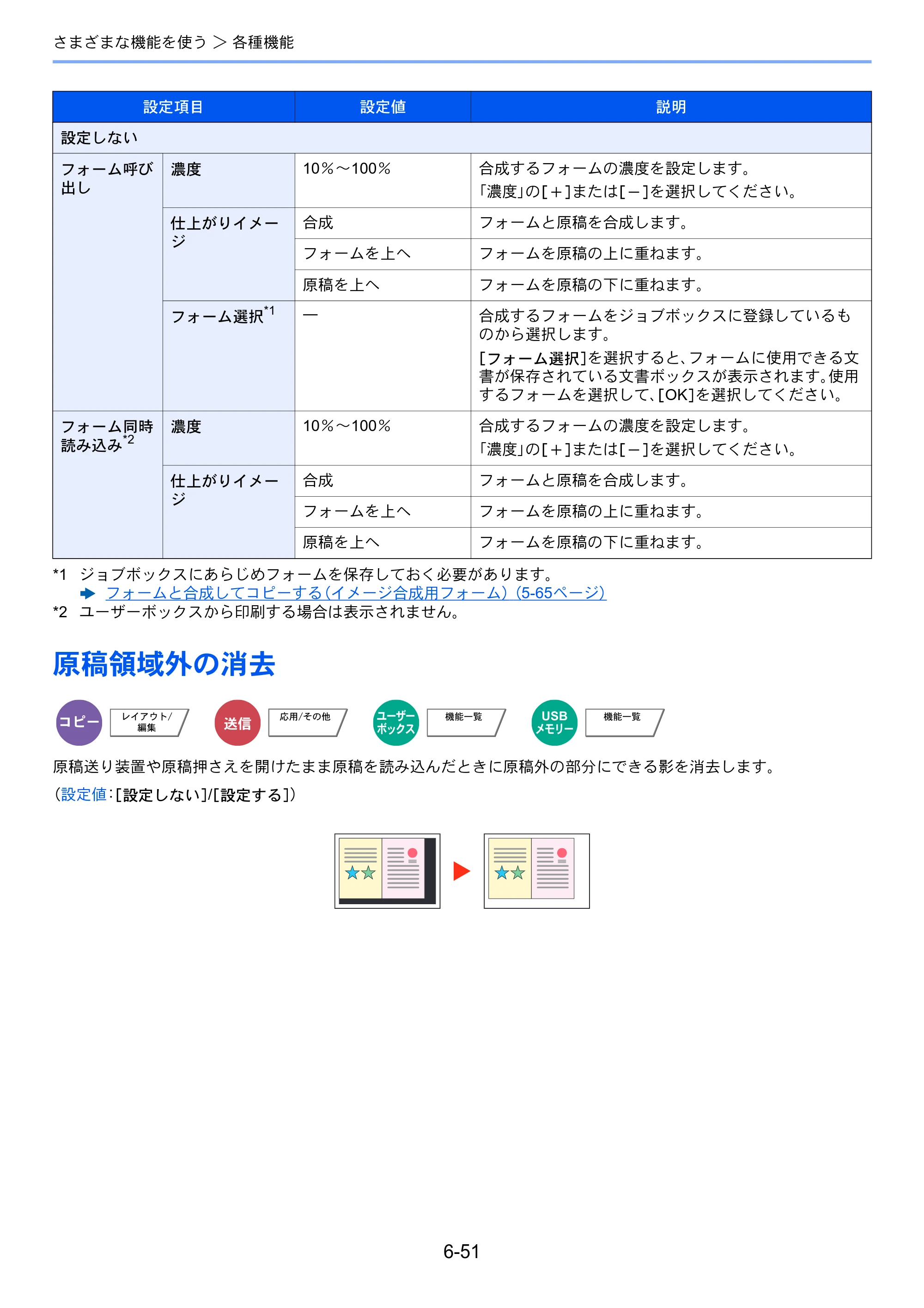 京セラ TASKalfa 2552ci / TASKalfa 3252ci / TASKalfa 4052ci TASKalfa 6052ci/5052ci/4052ci/3252ci/2552ci 使用説明書 — 原本ページ — 332ページ