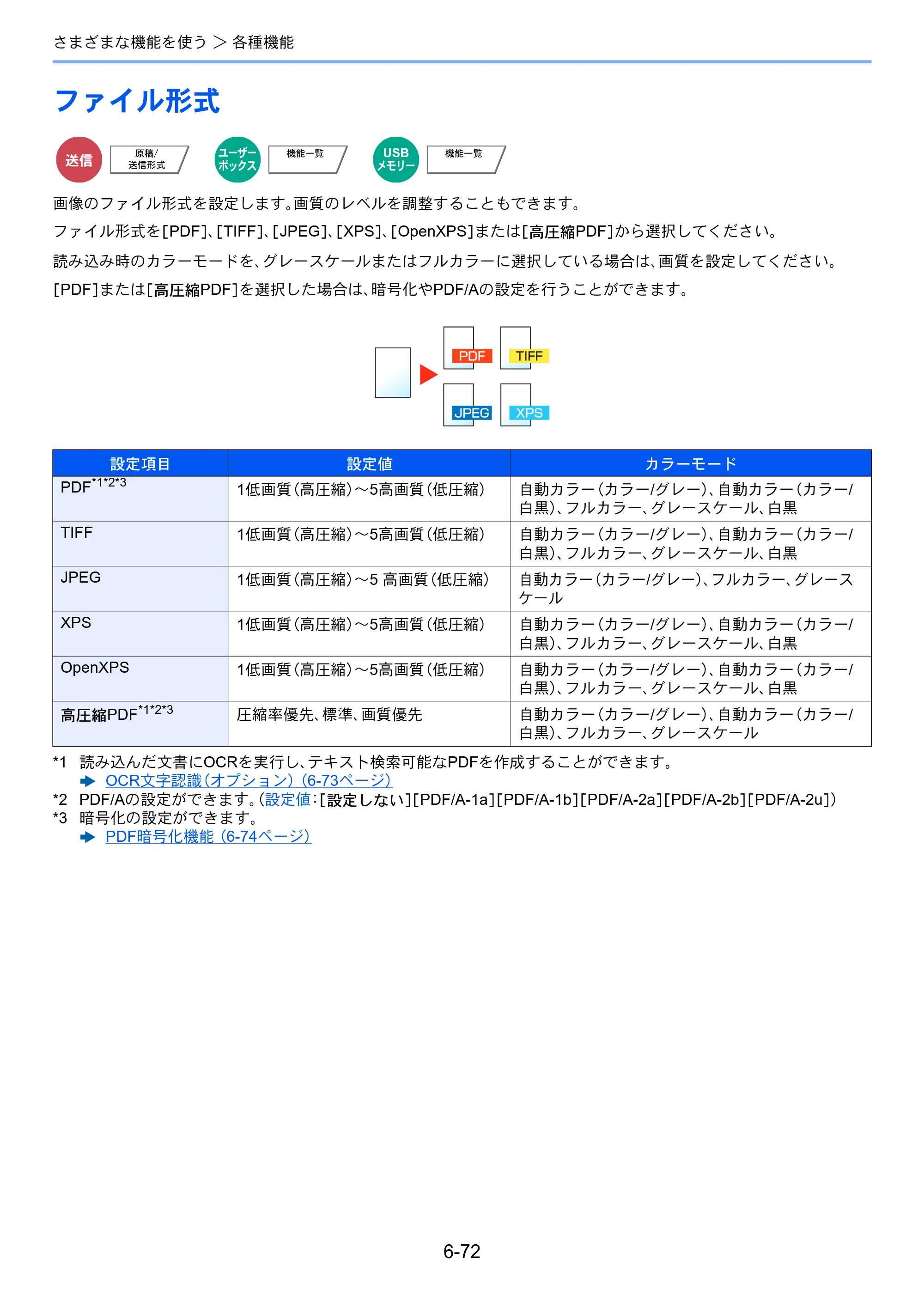 京セラ TASKalfa 2552ci / TASKalfa 3252ci / TASKalfa 4052ci TASKalfa 6052ci/5052ci/4052ci/3252ci/2552ci 使用説明書 — 原本ページ — 353ページ