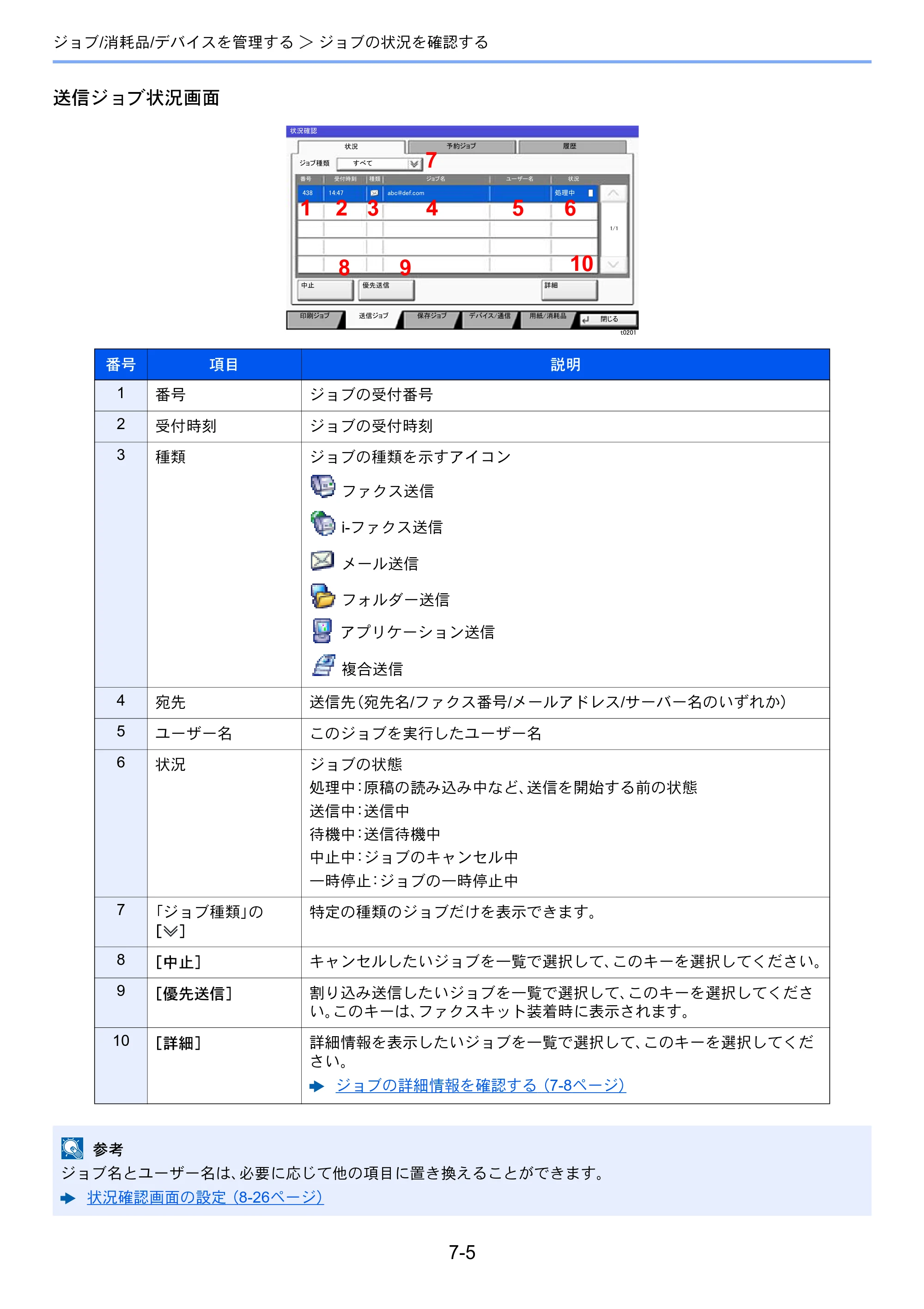 京セラ TASKalfa 2552ci / TASKalfa 3252ci / TASKalfa 4052ci TASKalfa 6052ci/5052ci/4052ci/3252ci/2552ci 使用説明書 — 原本ページ — 366ページ