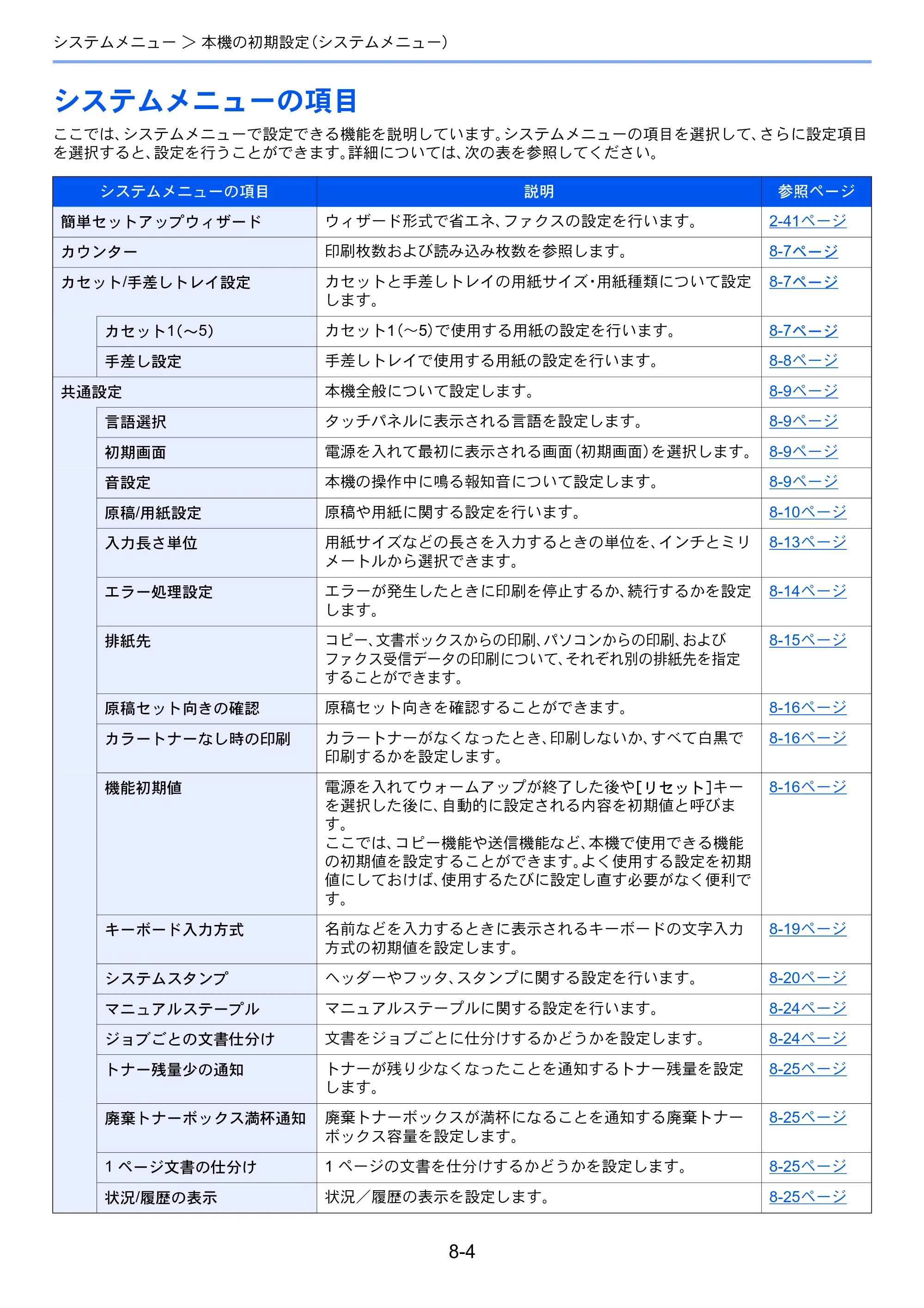 京セラ TASKalfa 2552ci / TASKalfa 3252ci / TASKalfa 4052ci TASKalfa 6052ci/5052ci/4052ci/3252ci/2552ci 使用説明書 — 原本ページ — 379ページ
