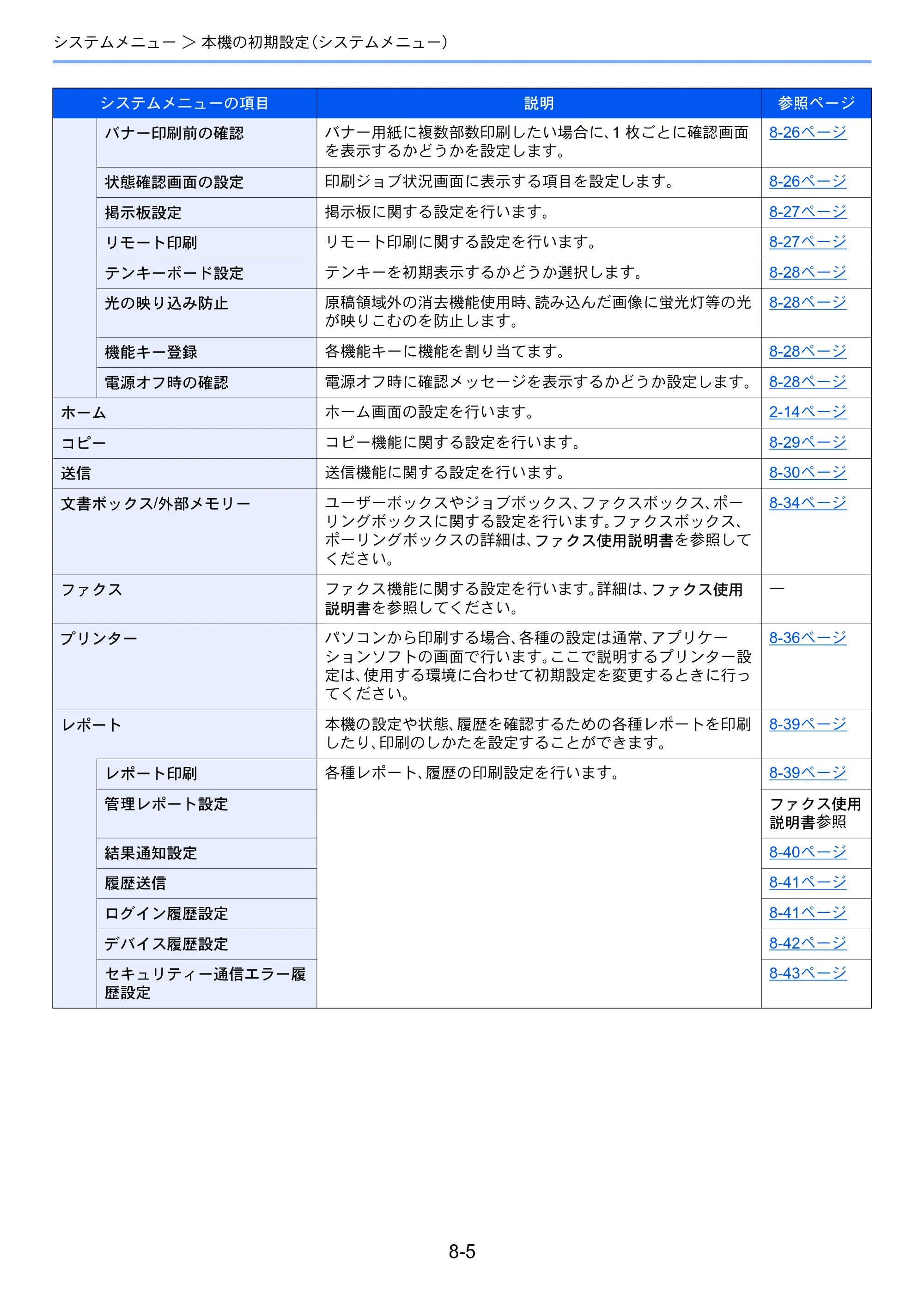 京セラ TASKalfa 2552ci / TASKalfa 3252ci / TASKalfa 4052ci TASKalfa 6052ci/5052ci/4052ci/3252ci/2552ci 使用説明書 — 原本ページ — 380ページ